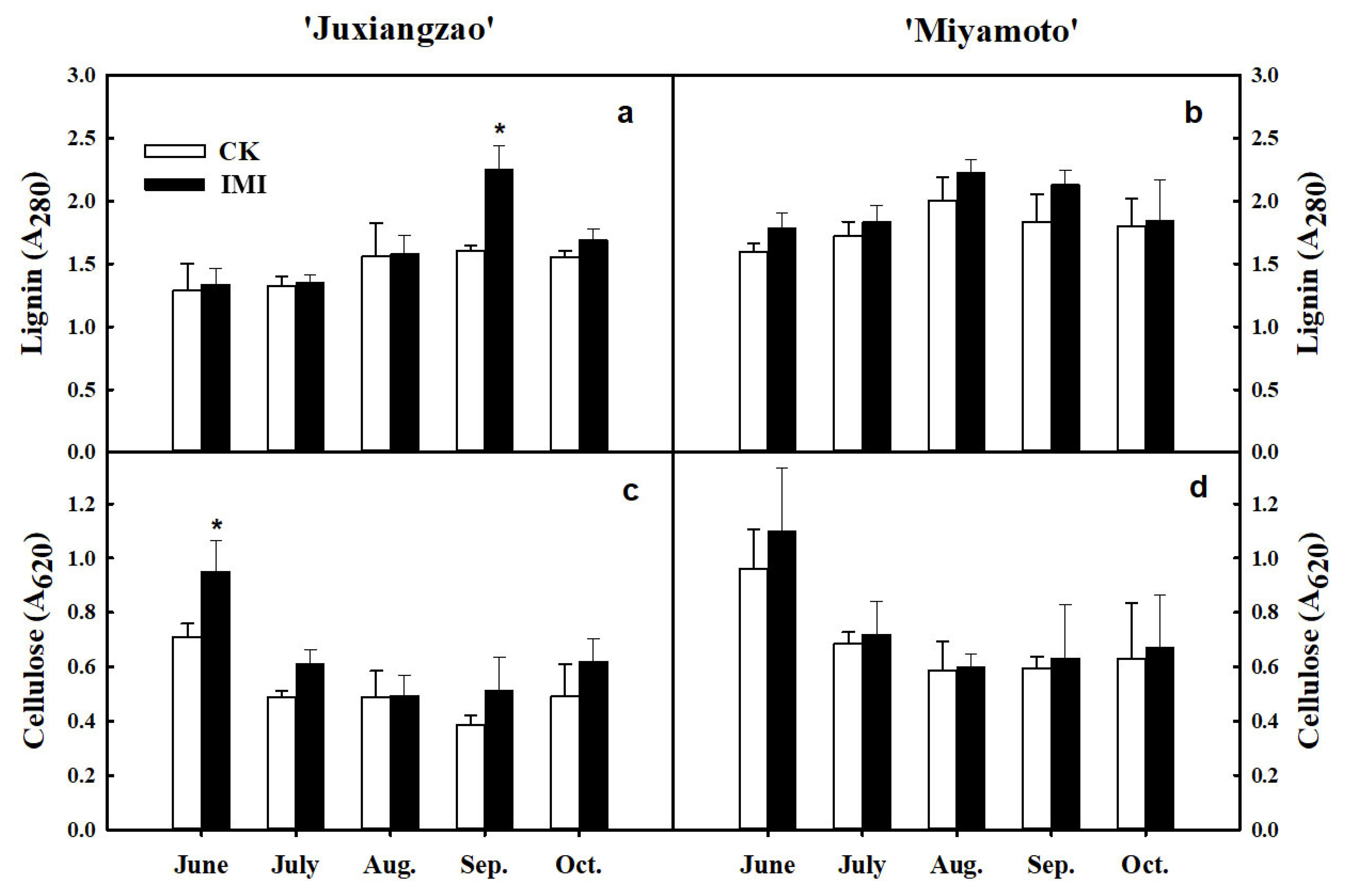 Plants 11 00039 g004 550
