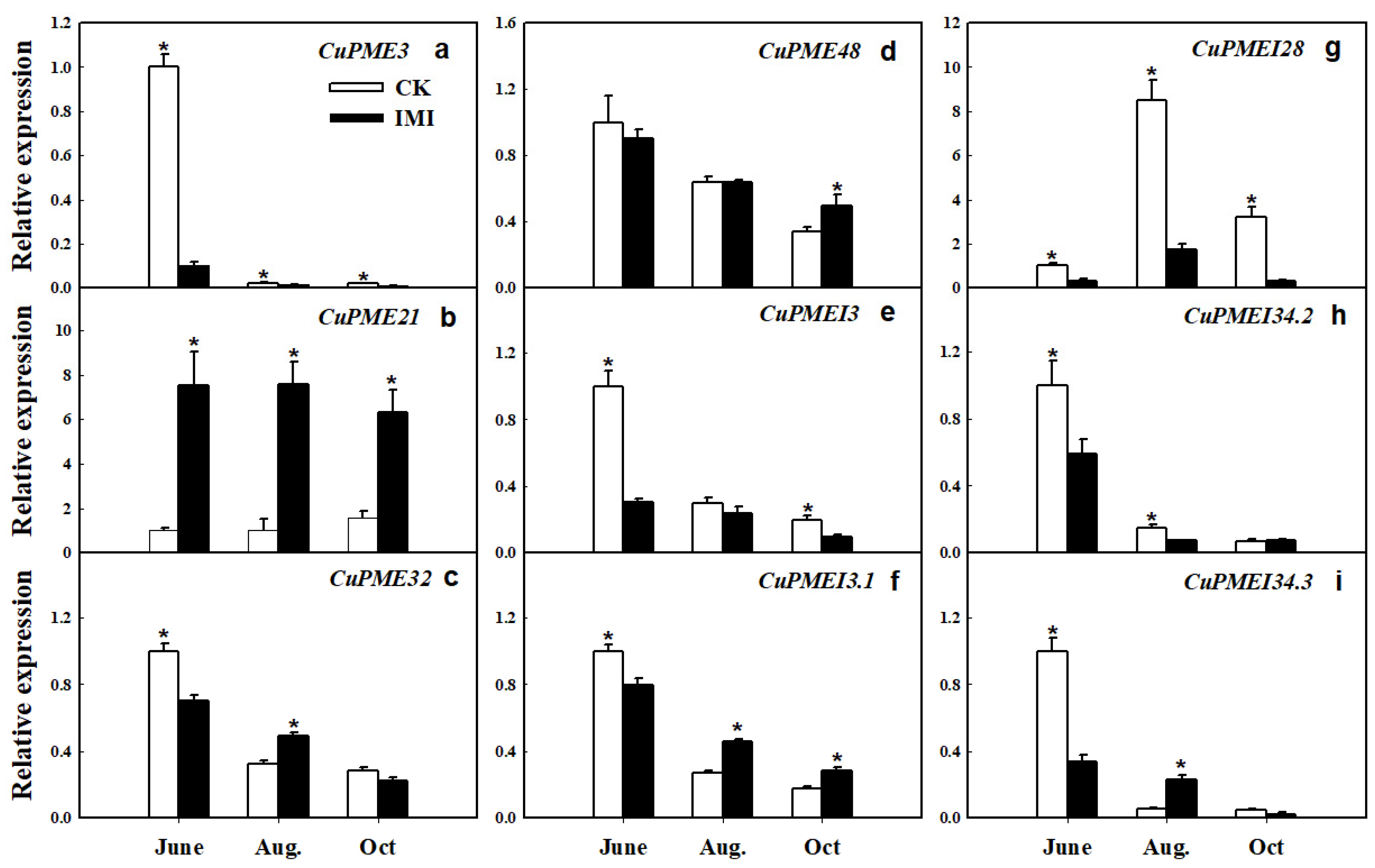 Plants 11 00039 g006 550