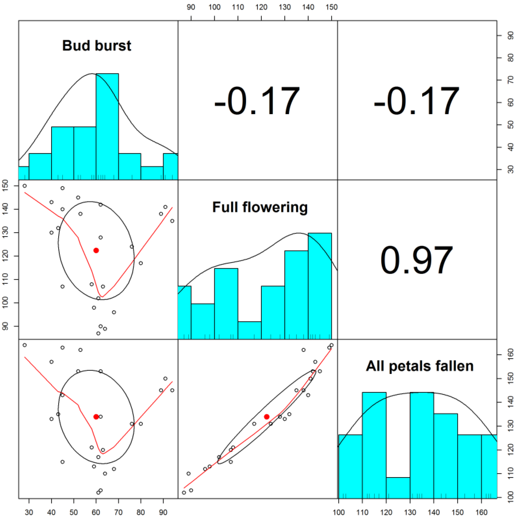 Plants 11 00045 g001