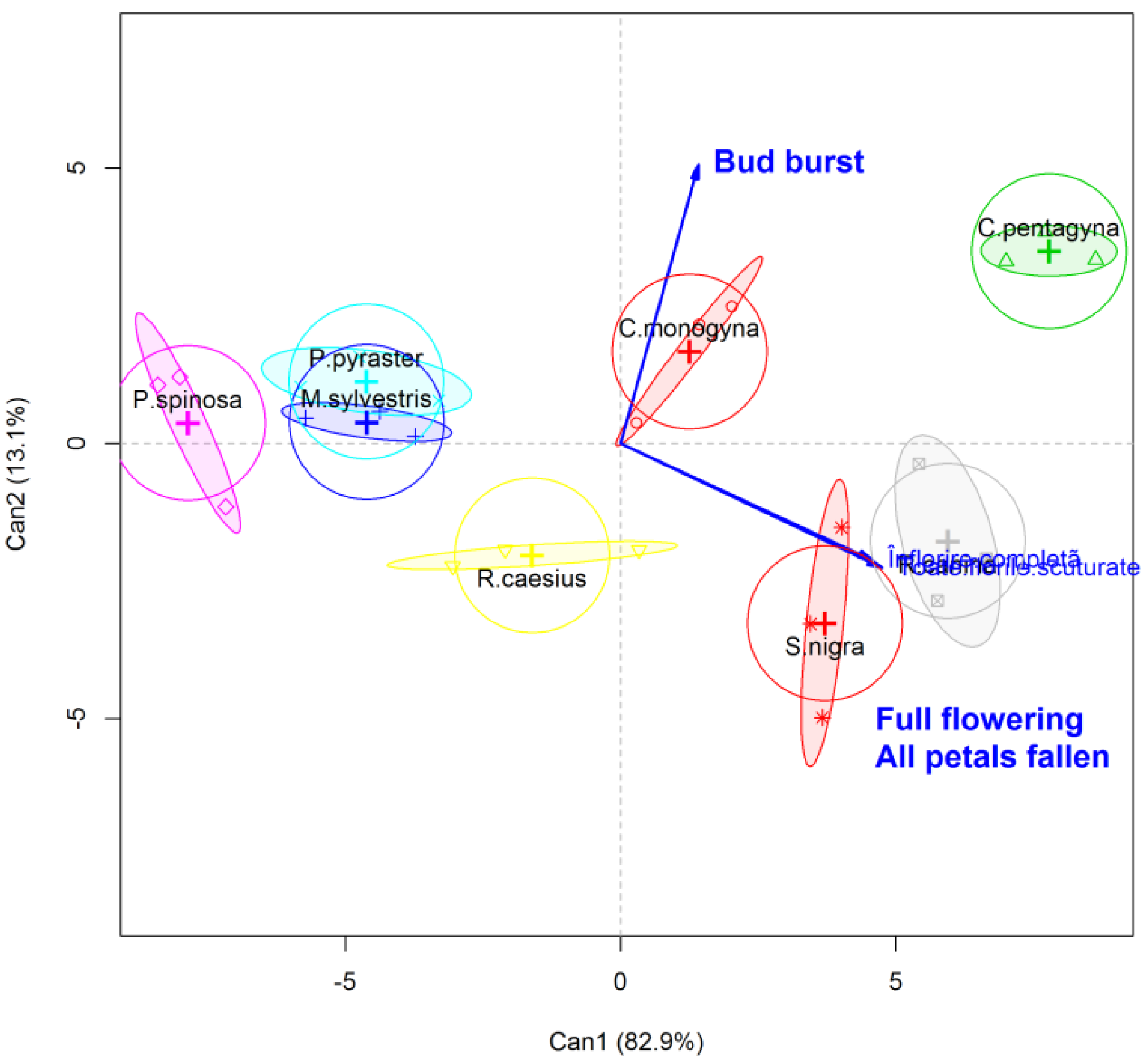 Plants 11 00045 g003