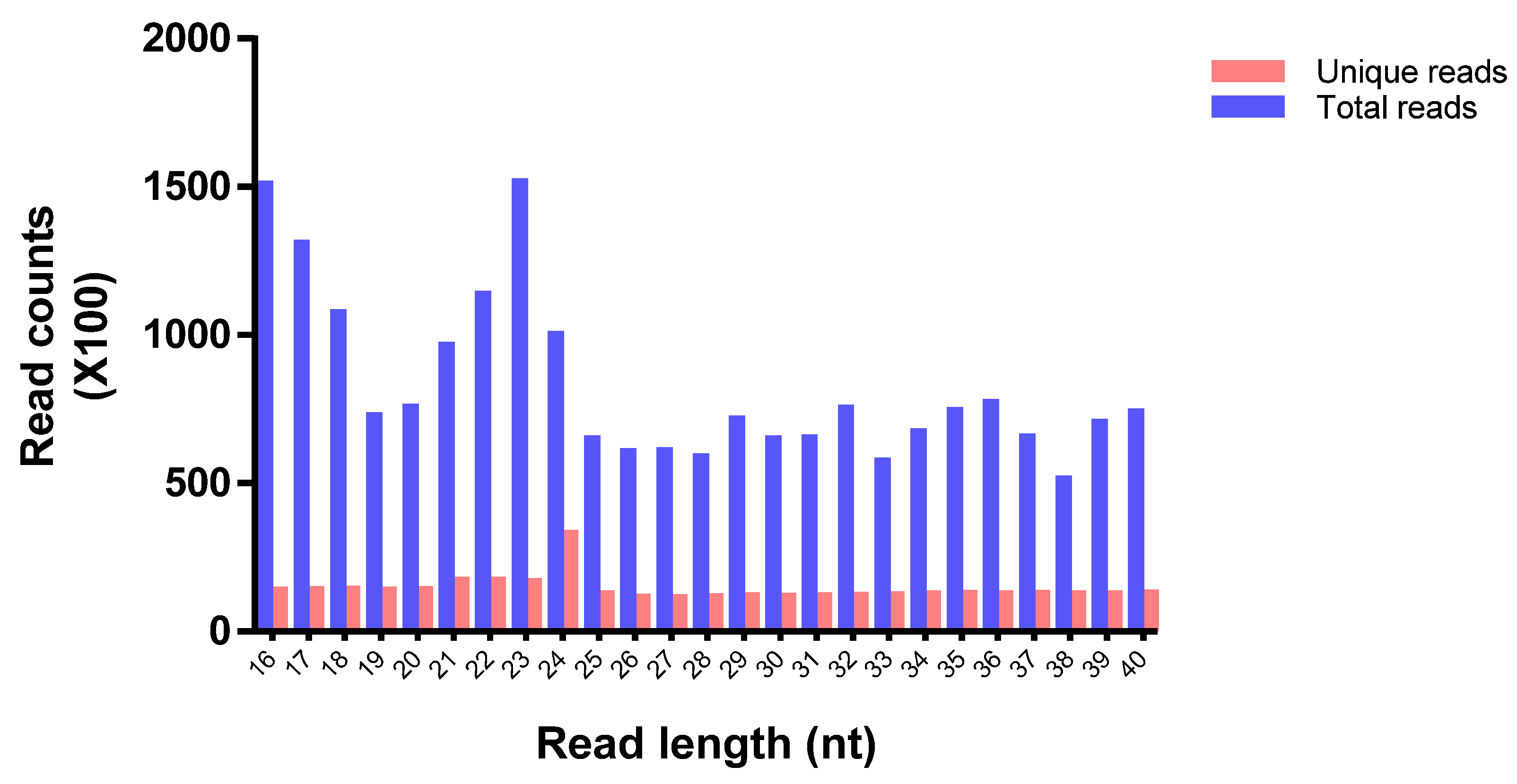 Identification of microRNAs from Medicinal Plant Murraya