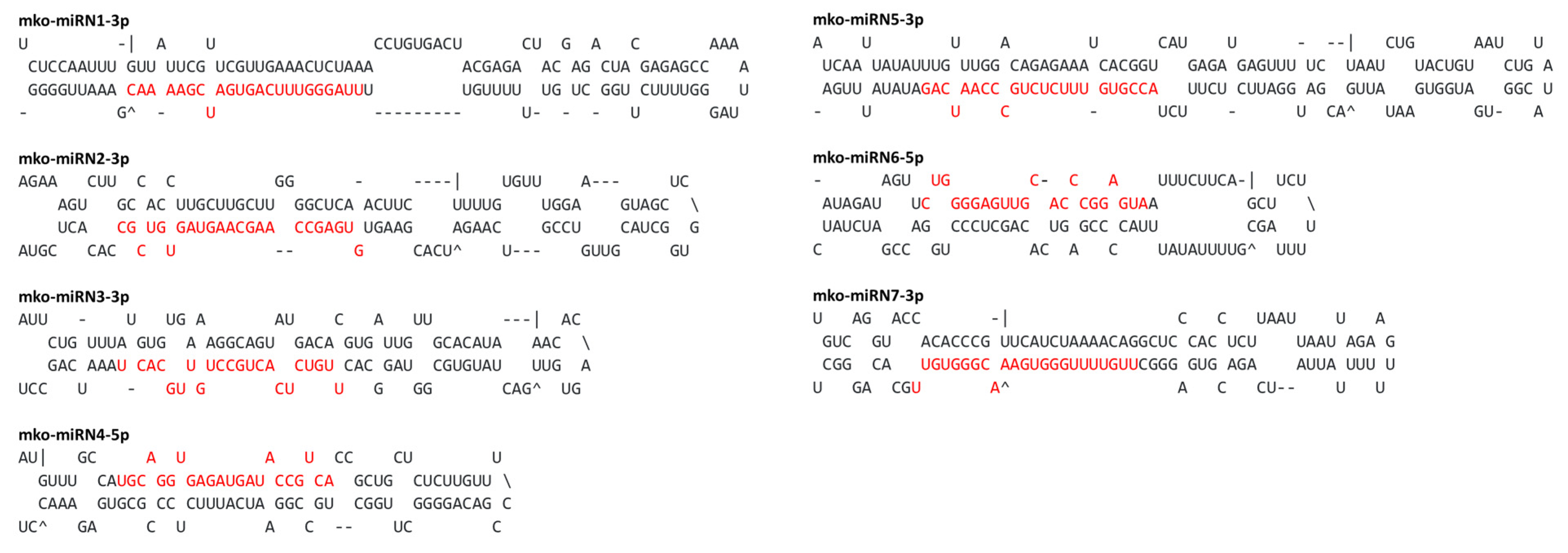 Plants 11 00046 g003
