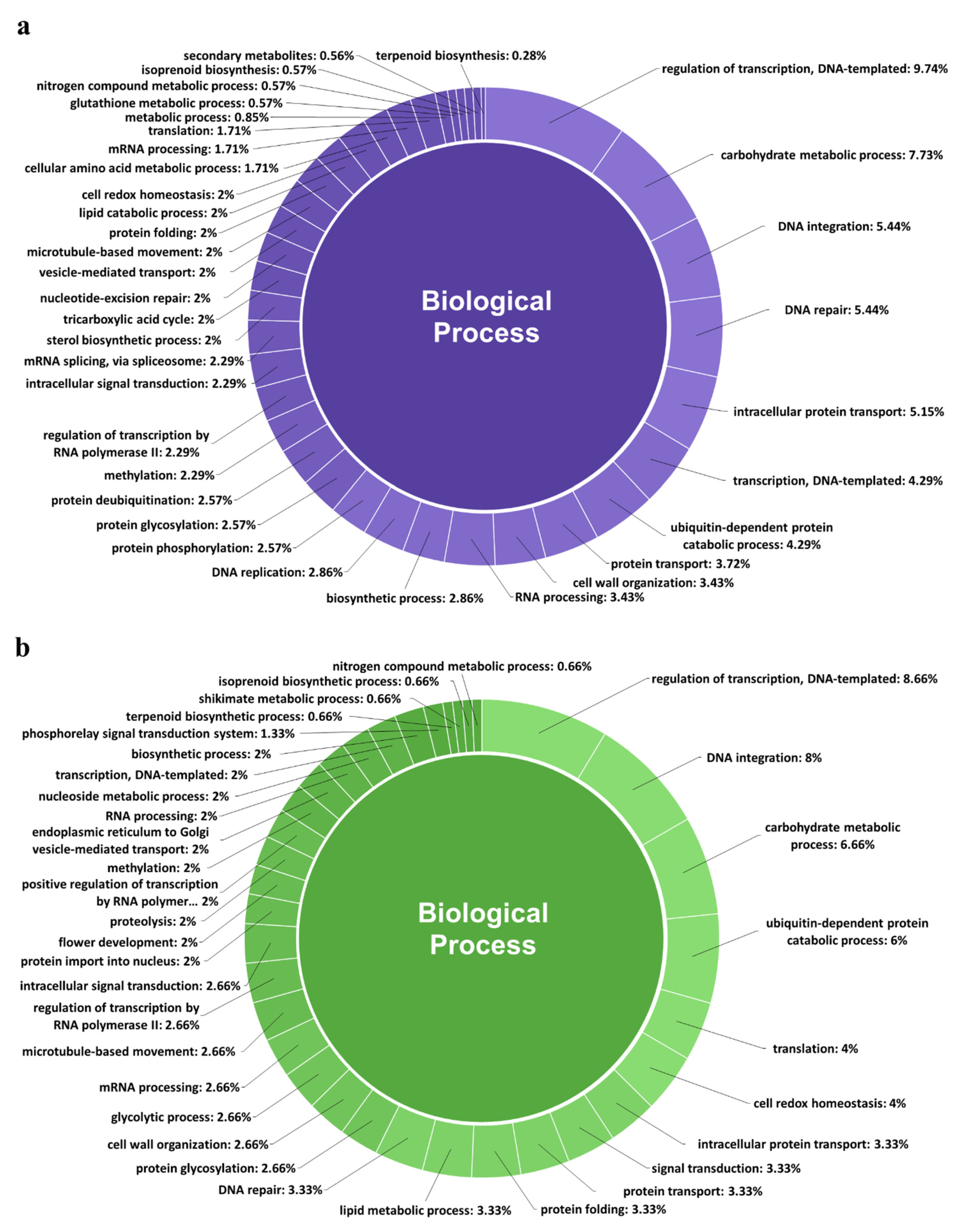Plants 11 00046 g004