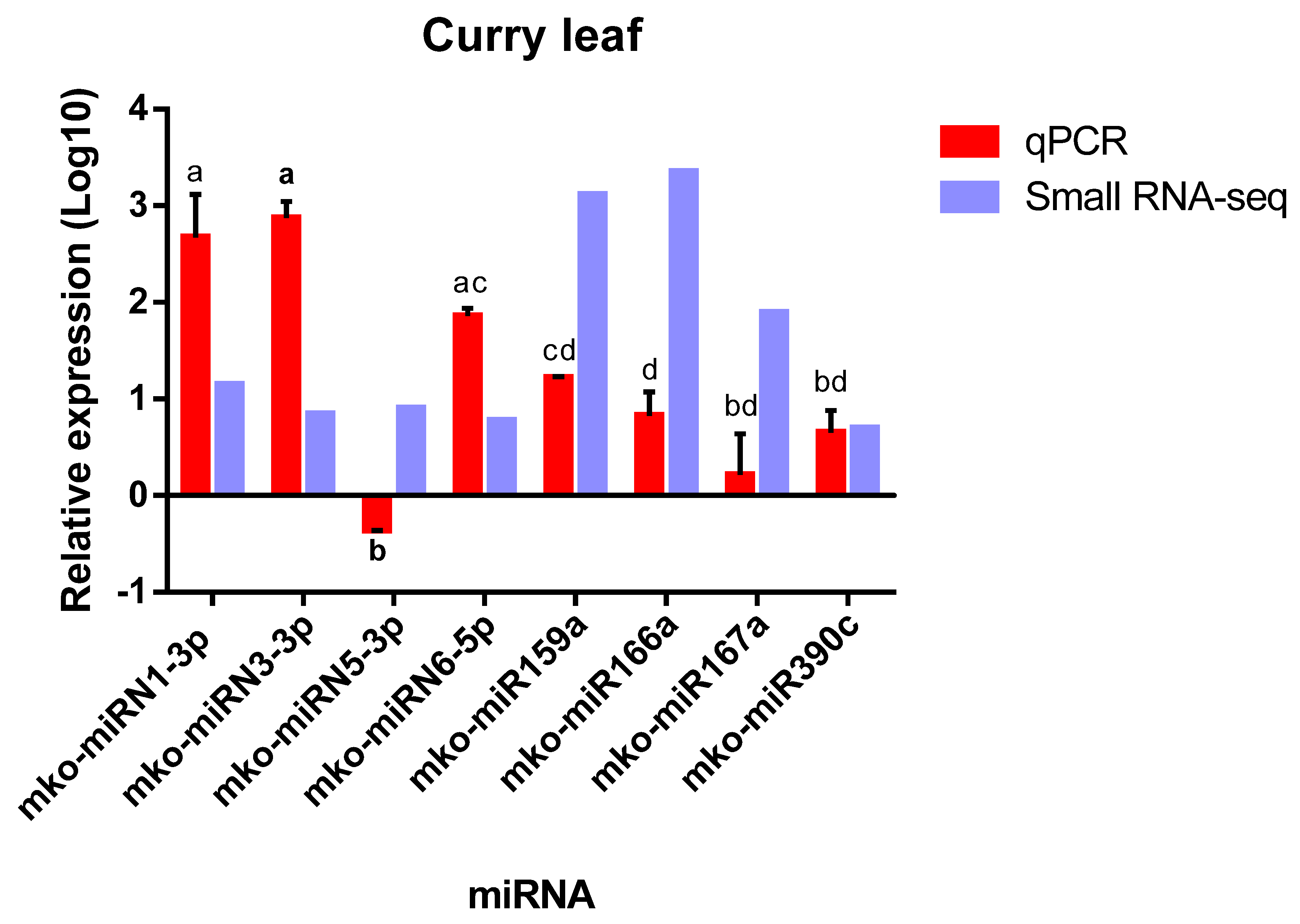 Plants 11 00046 g009