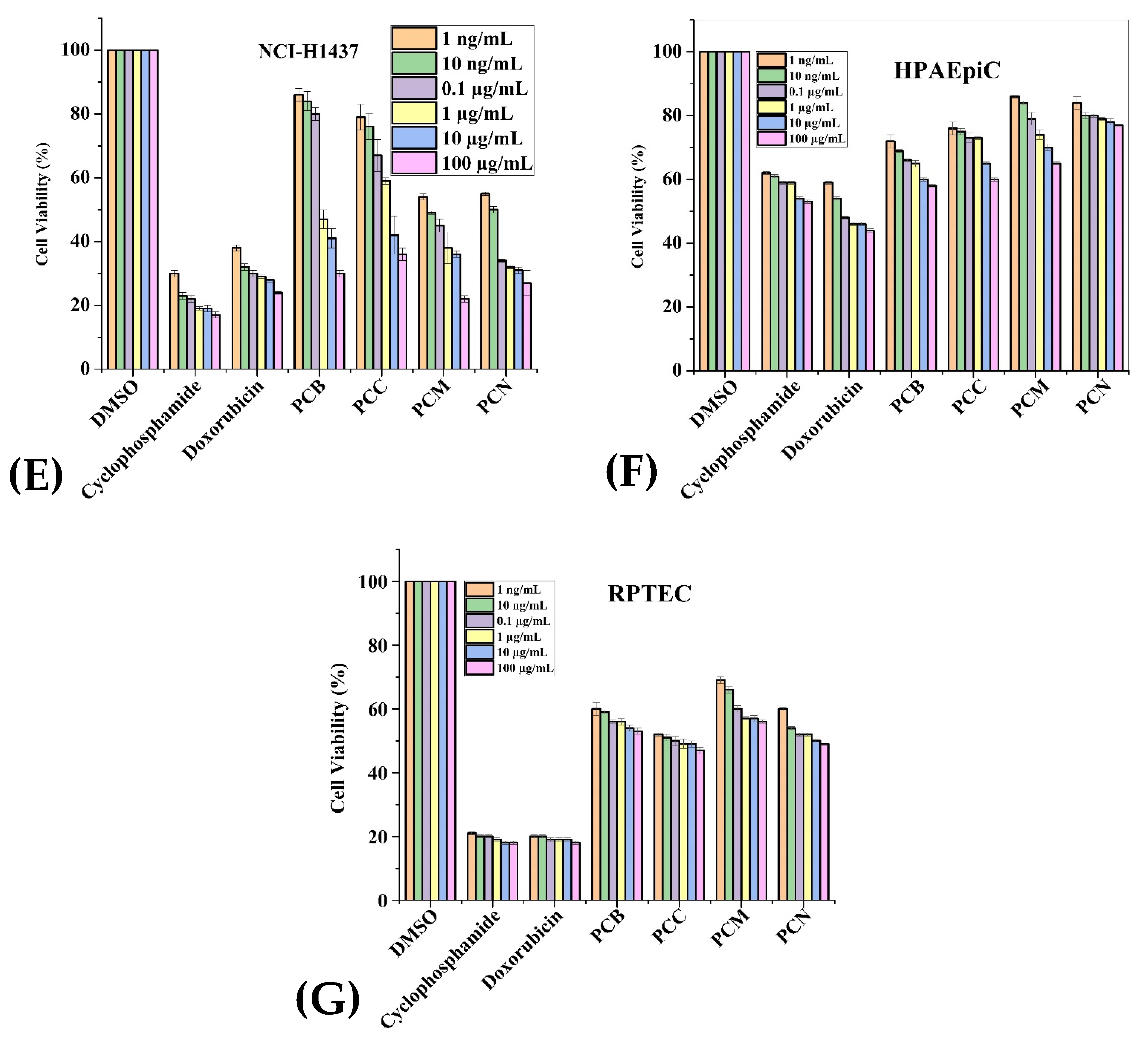 Plants 11 00048 g002b