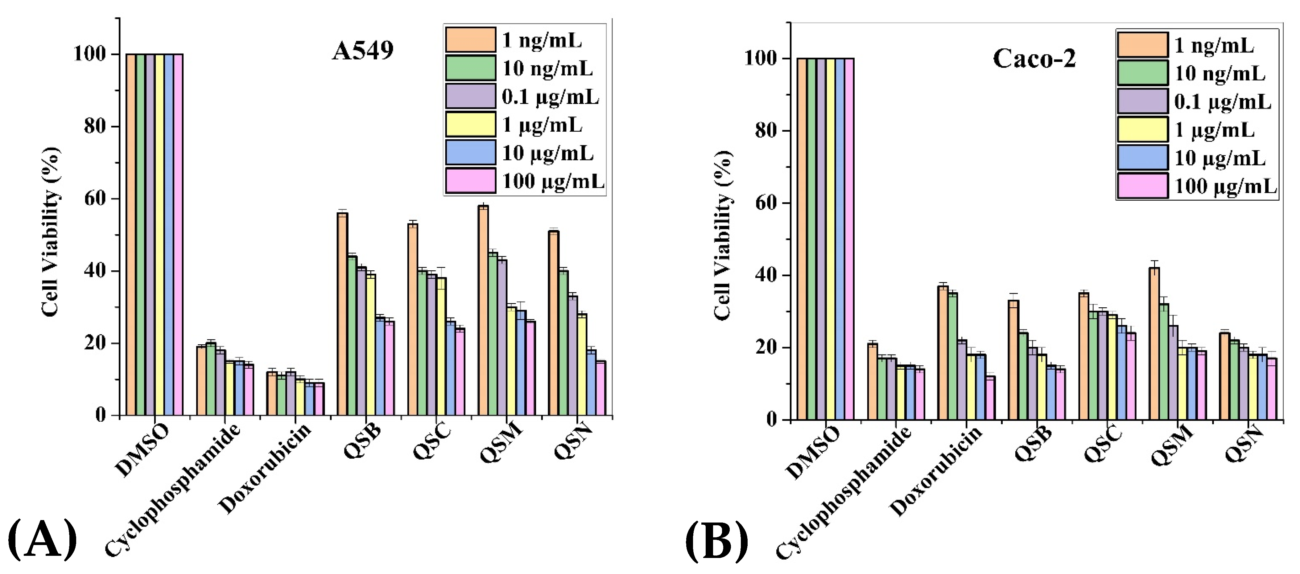 Plants 11 00048 g003a