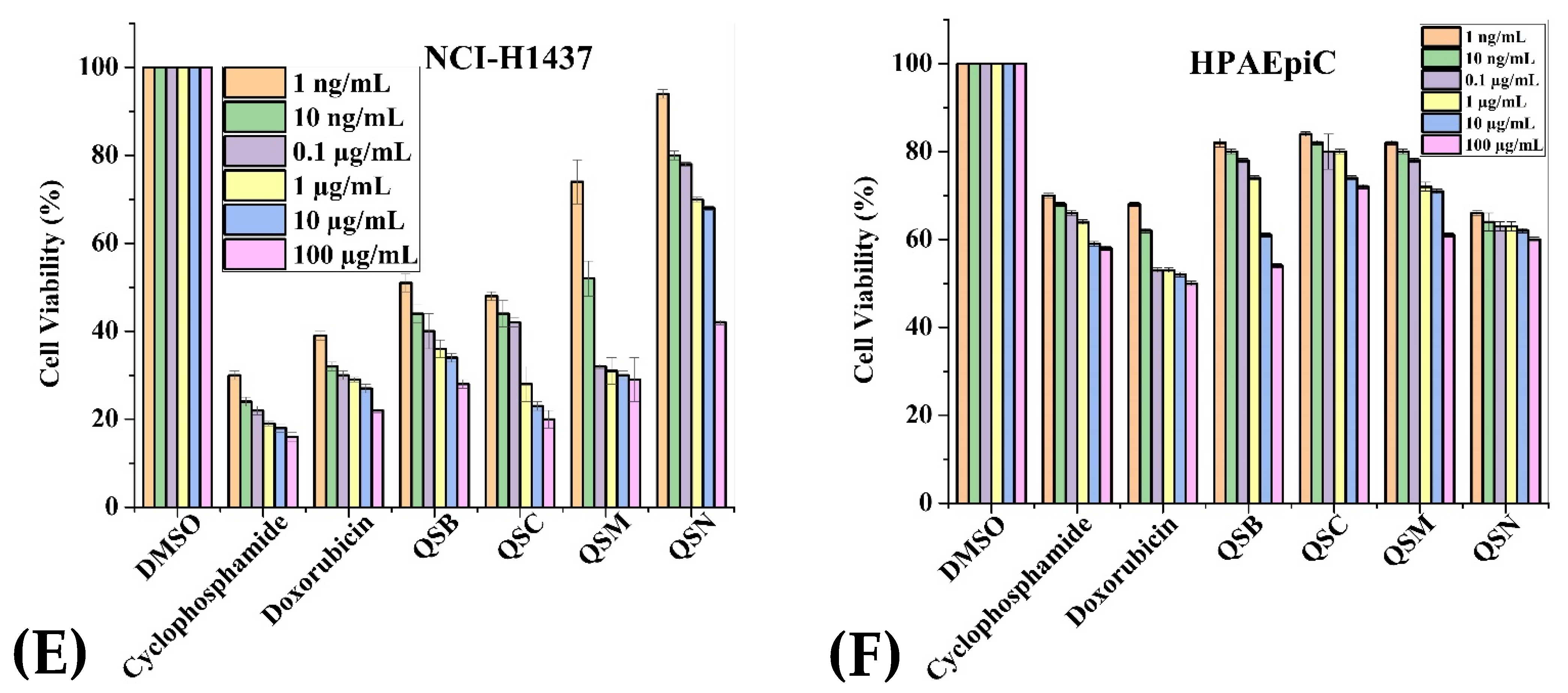 Plants 11 00048 g003c