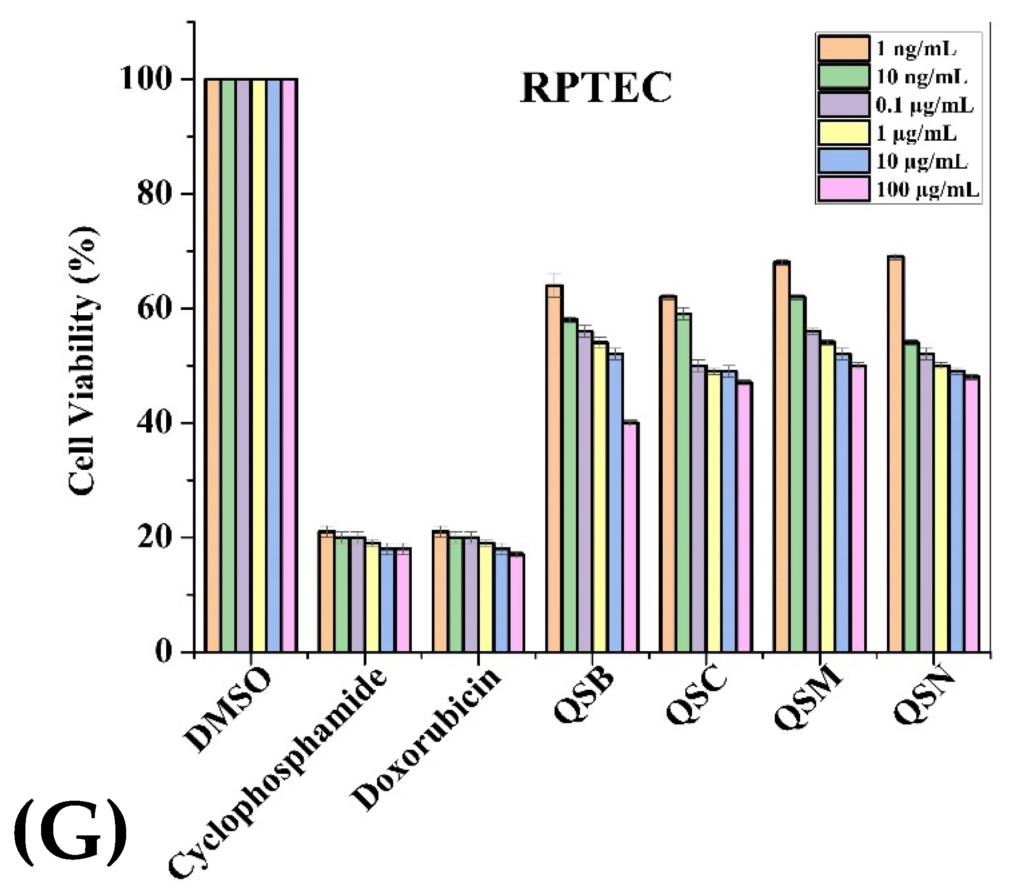 Plants 11 00048 g003d