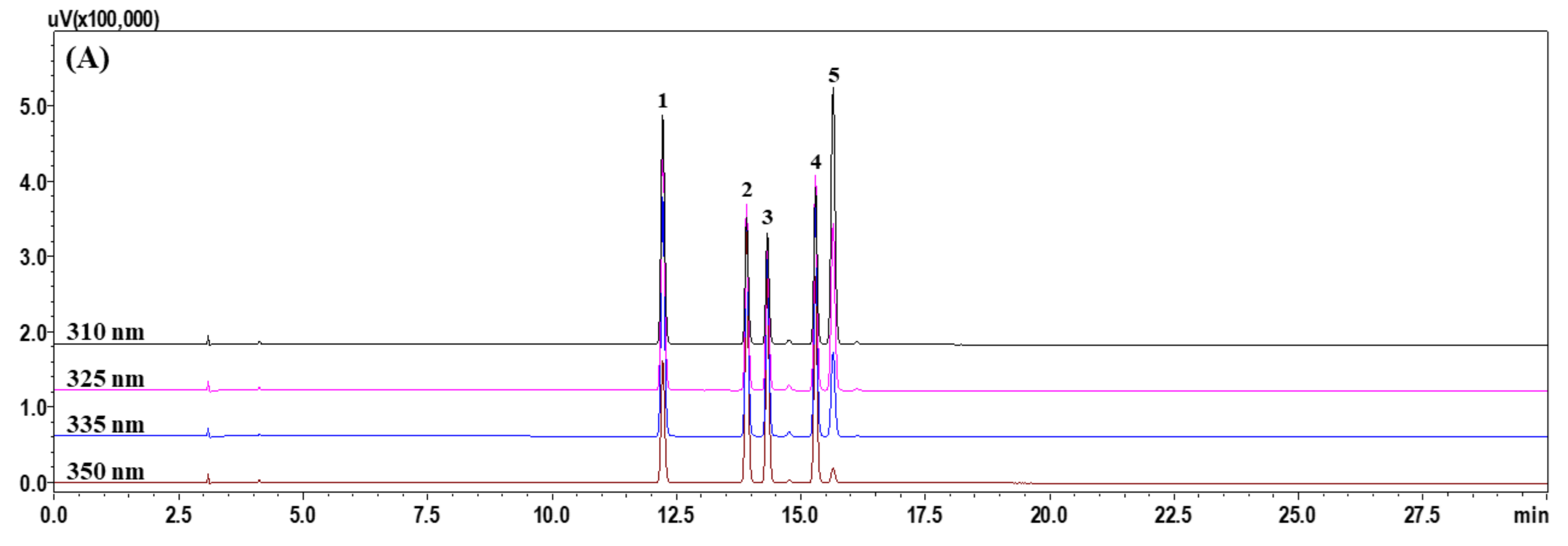 Plants 11 00050 g001a 550