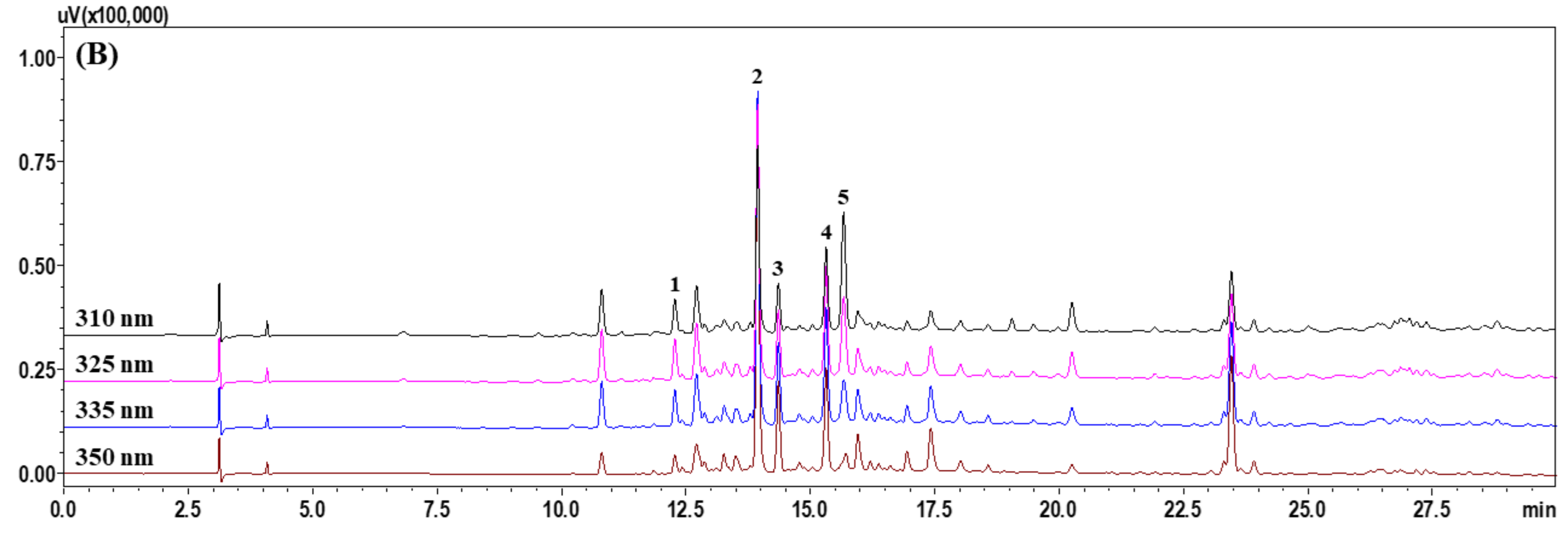 Plants 11 00050 g001b 550