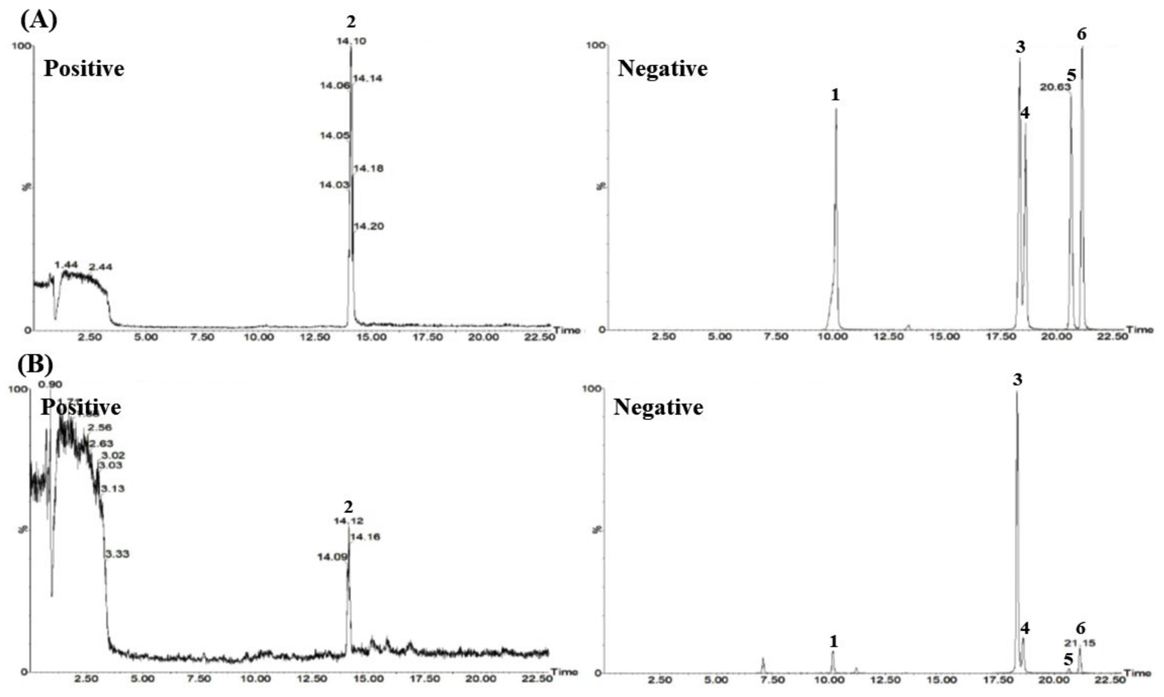 Plants 11 00050 g002 550