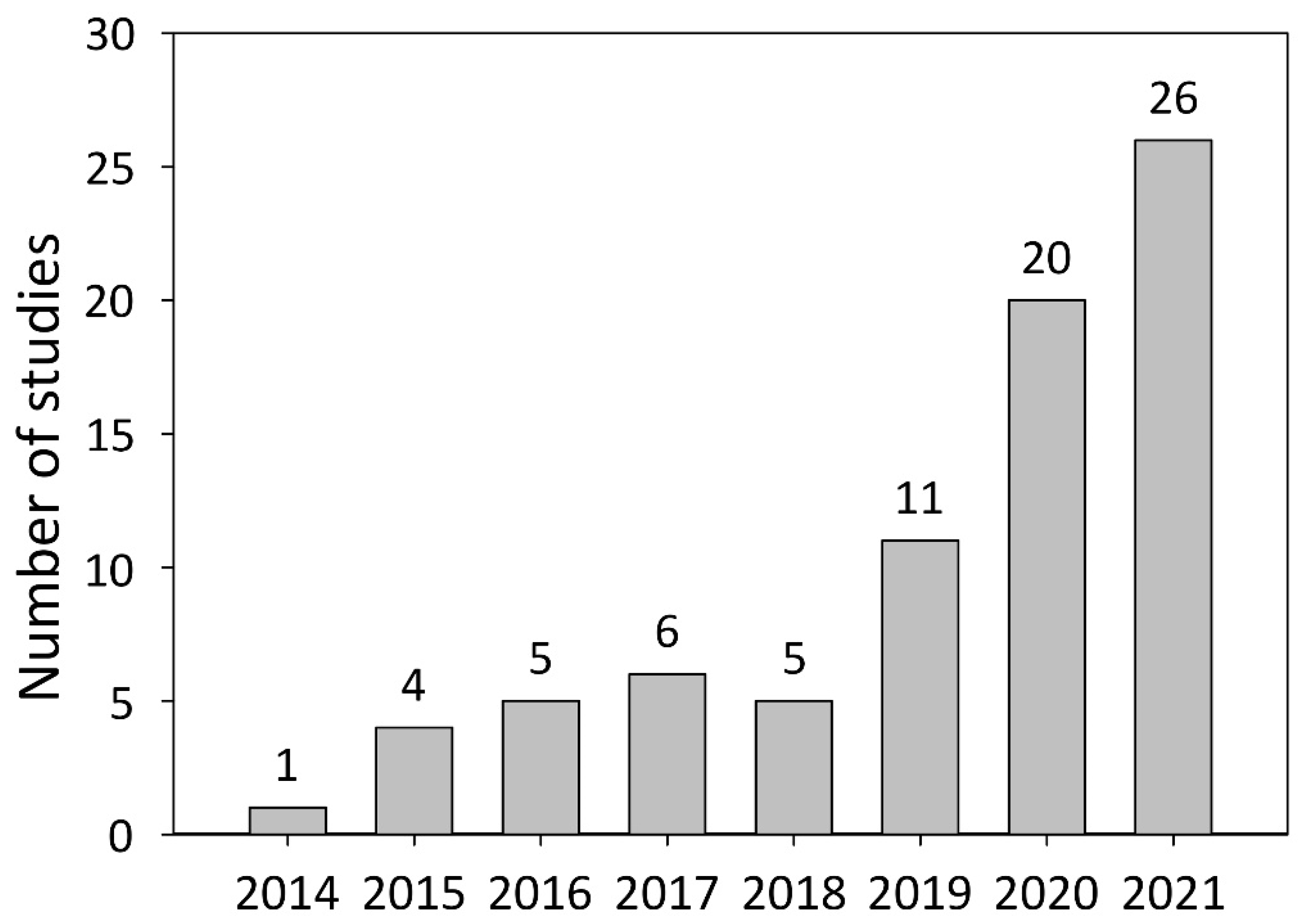 Plants 11 00051 g007 Plants 11 00051 g007