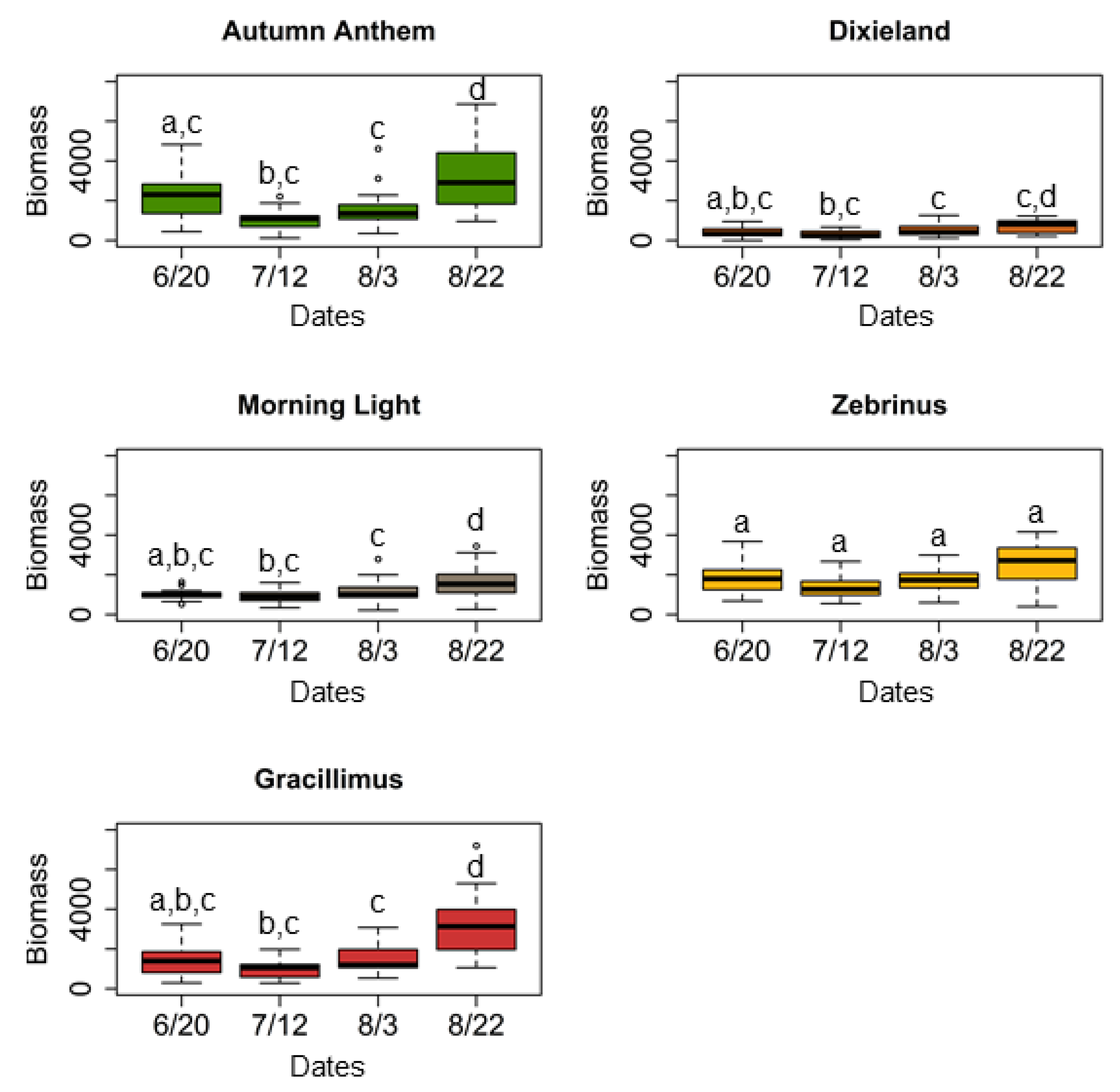 Plants 11 00053 g001 Plants 11 00053 g001