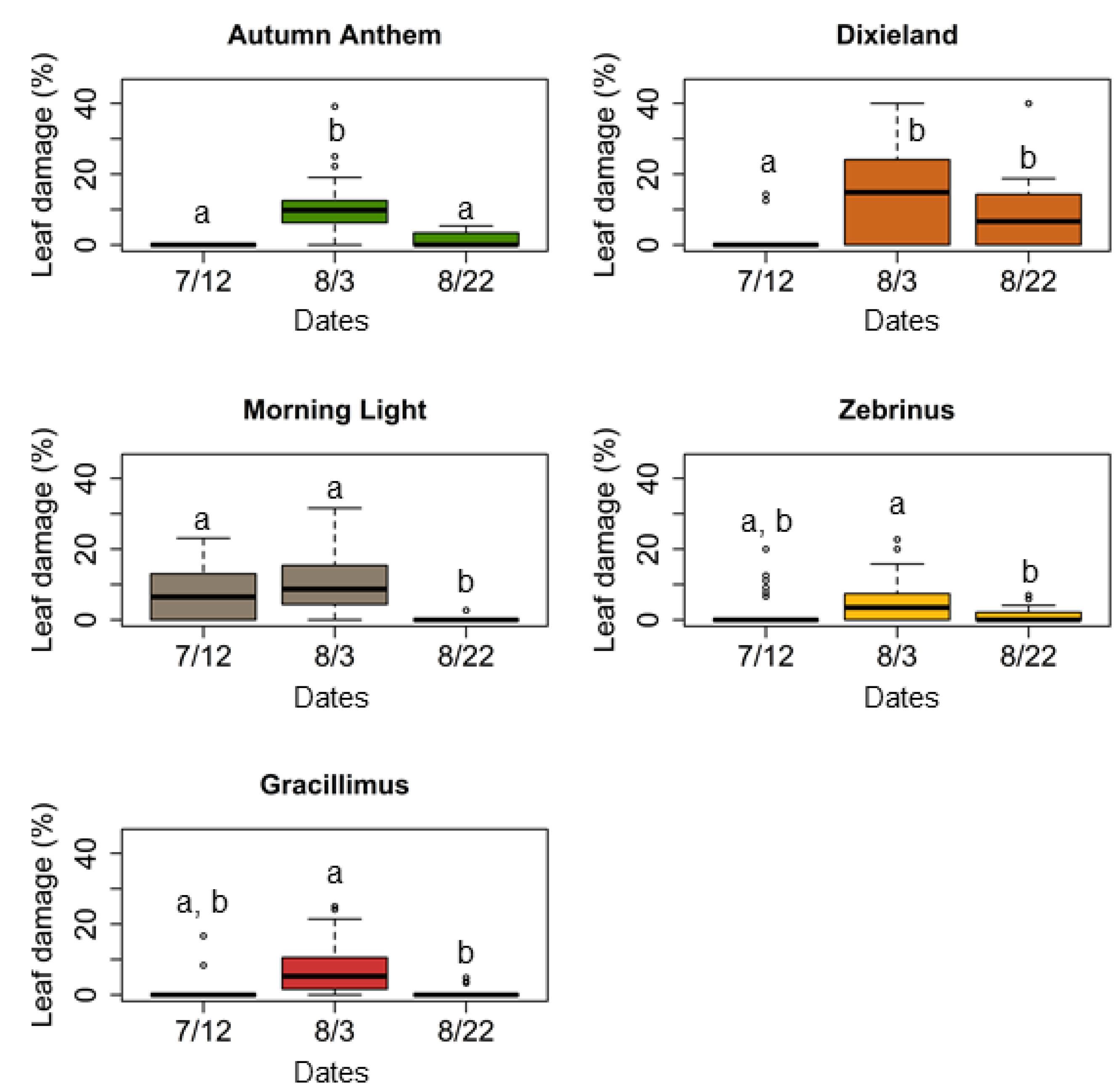 Plants 11 00053 g002 Plants 11 00053 g002