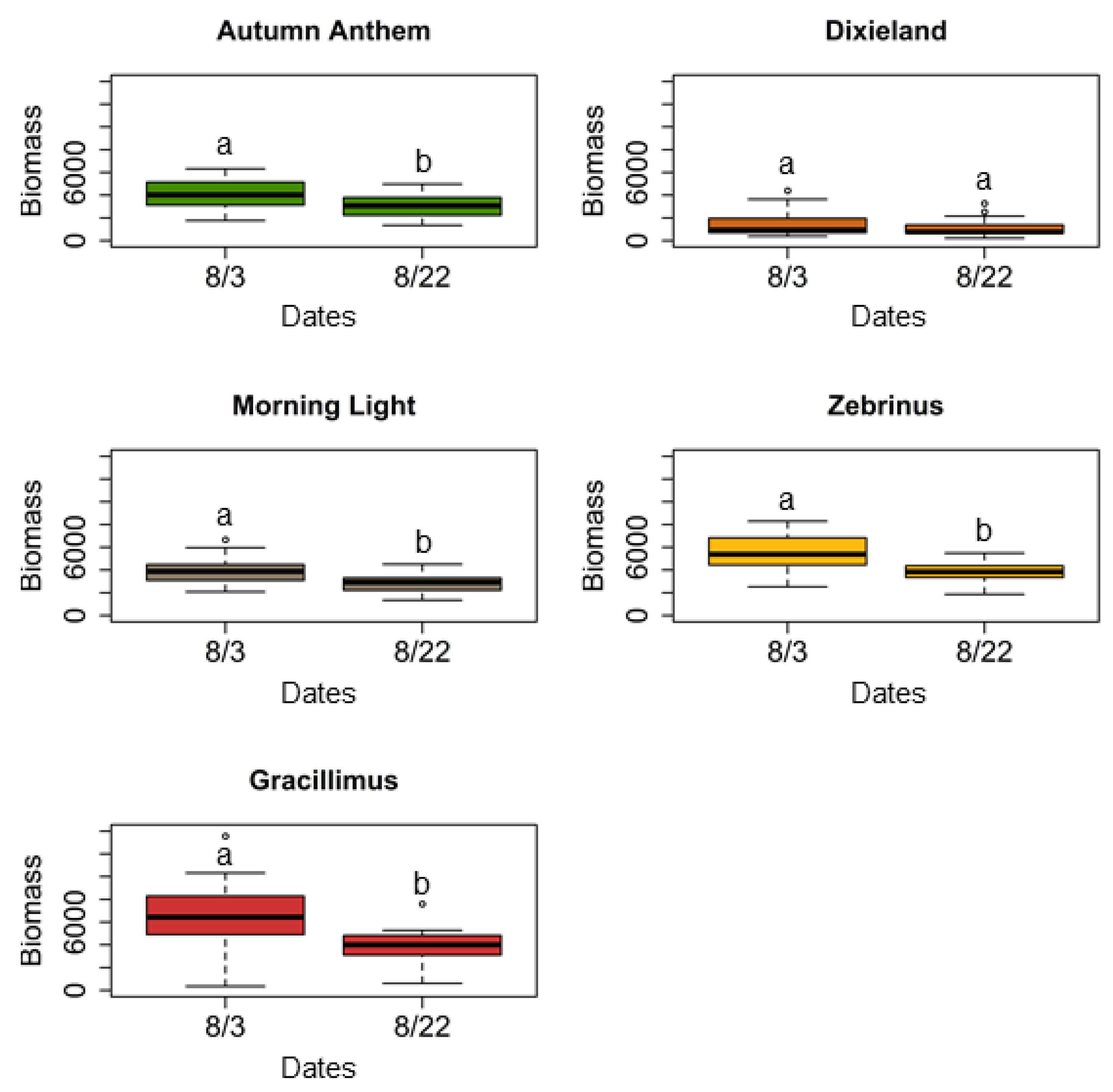 Plants 11 00053 g003 Plants 11 00053 g003