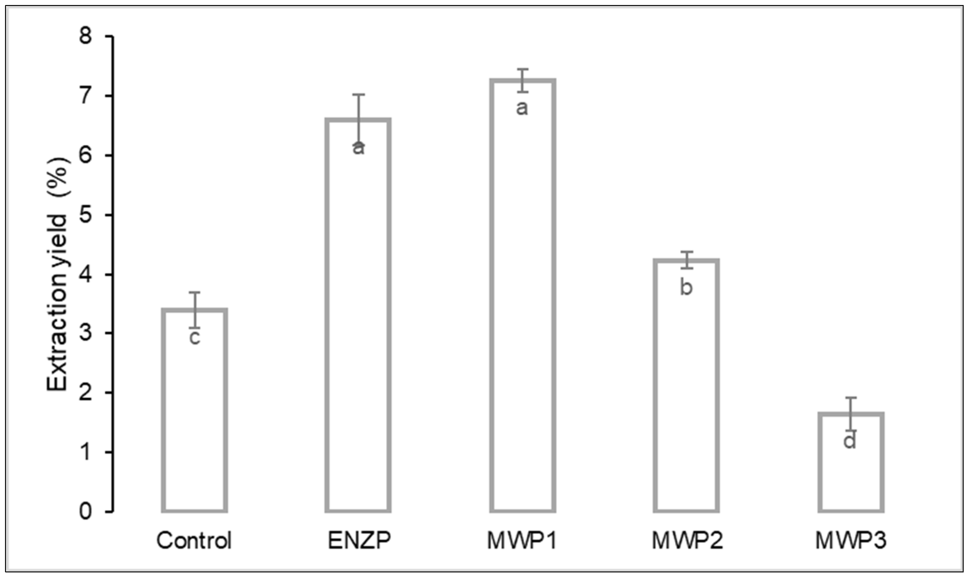 Plants 11 00054 g001 550