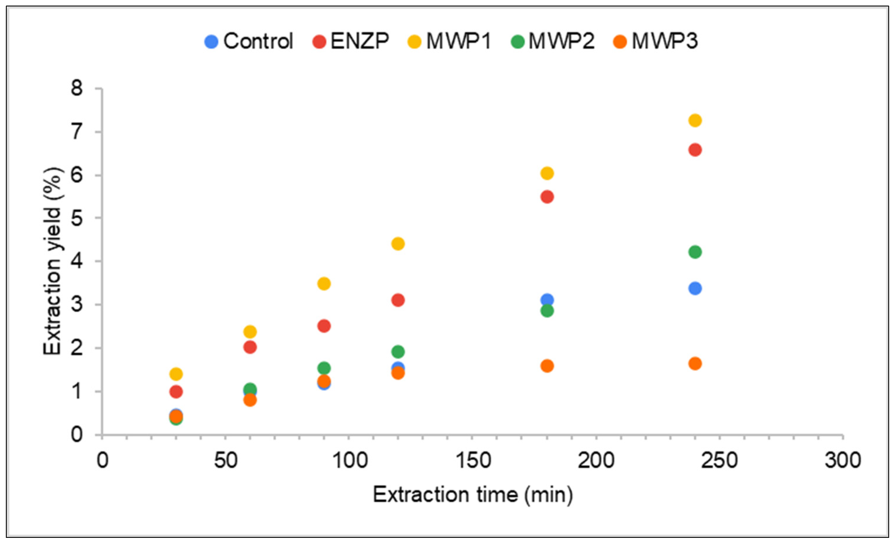Plants 11 00054 g002 550