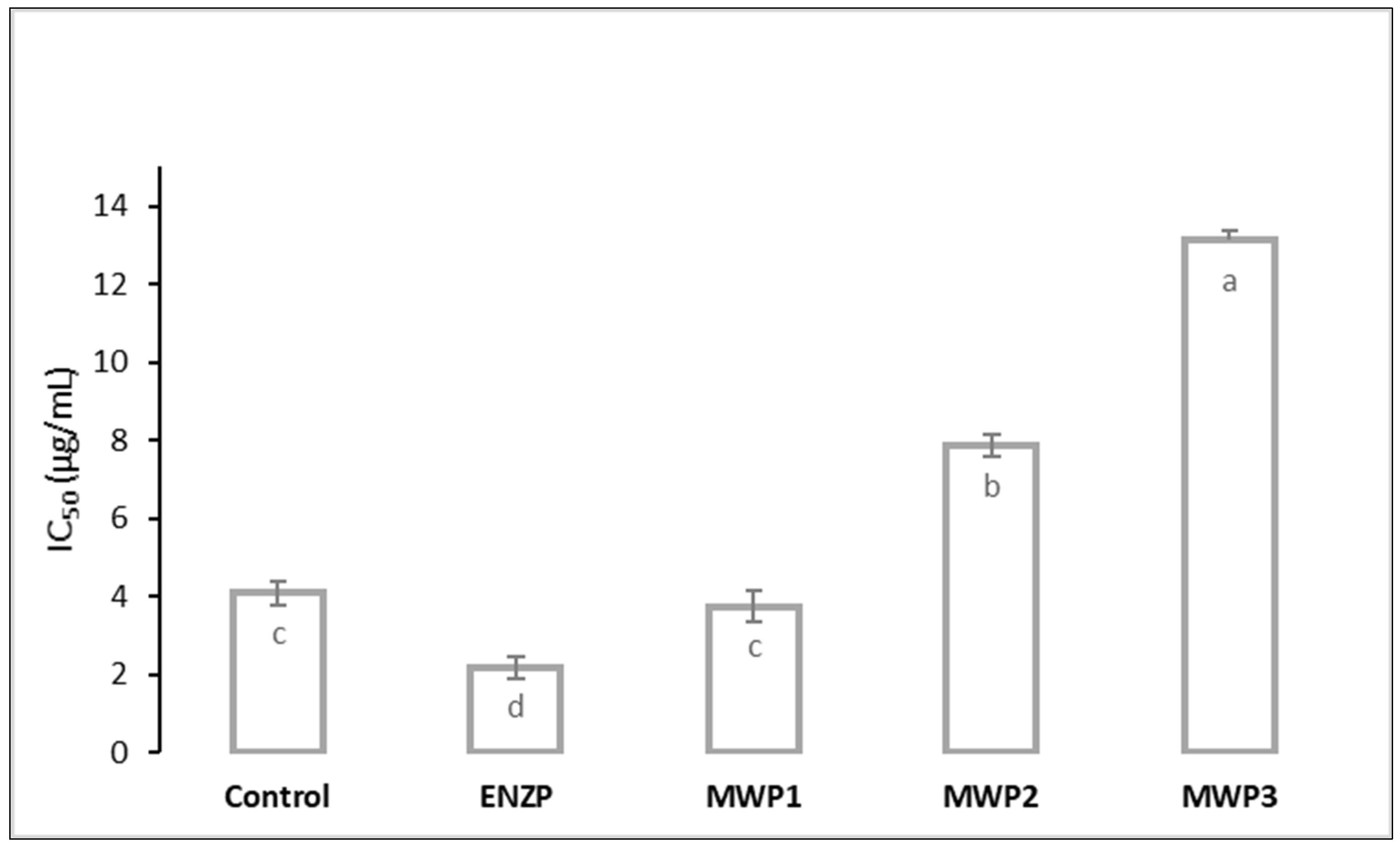 Plants 11 00054 g004 550