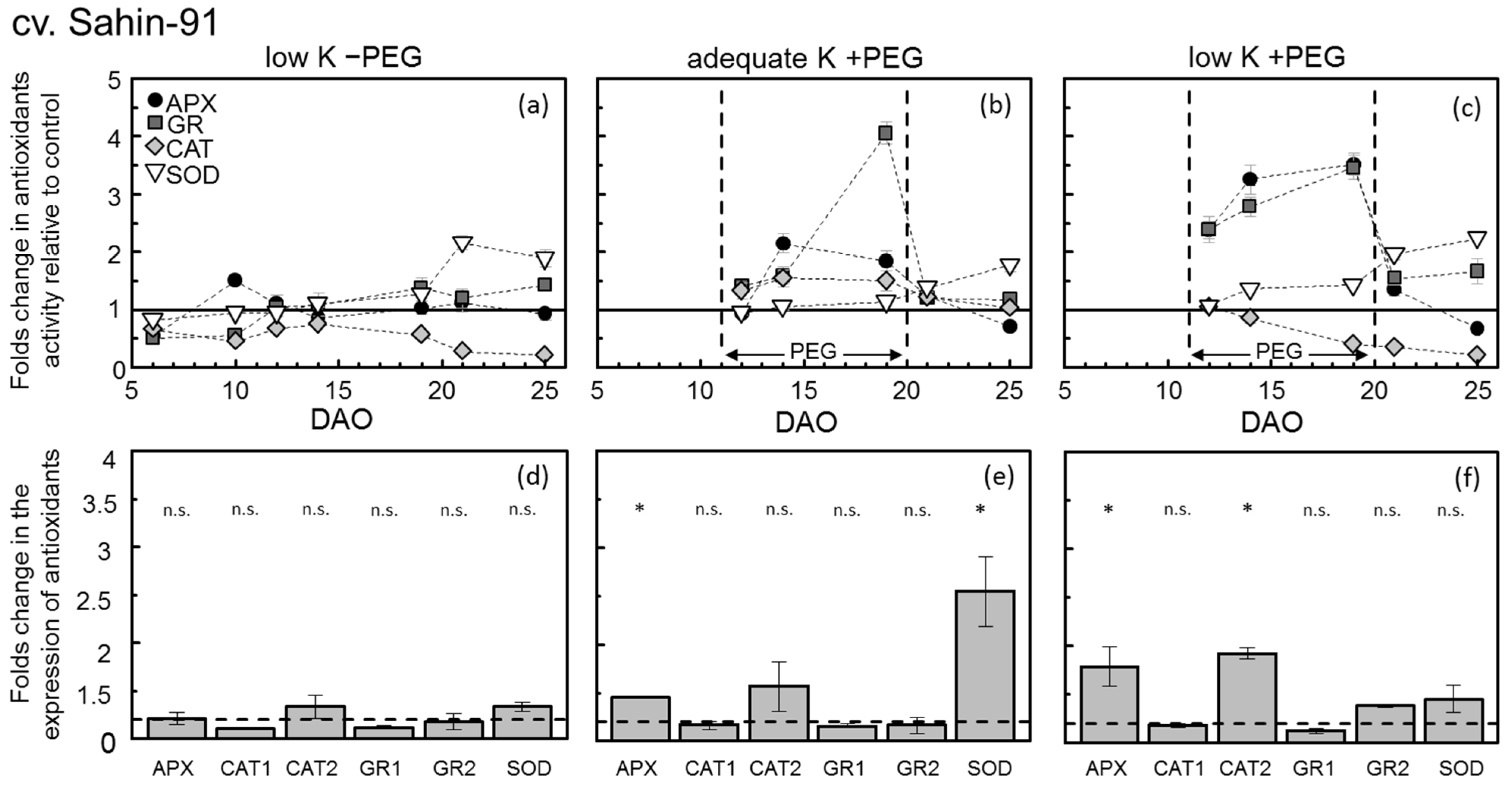 Plants 11 00055 g004 Plants 11 00055 g004