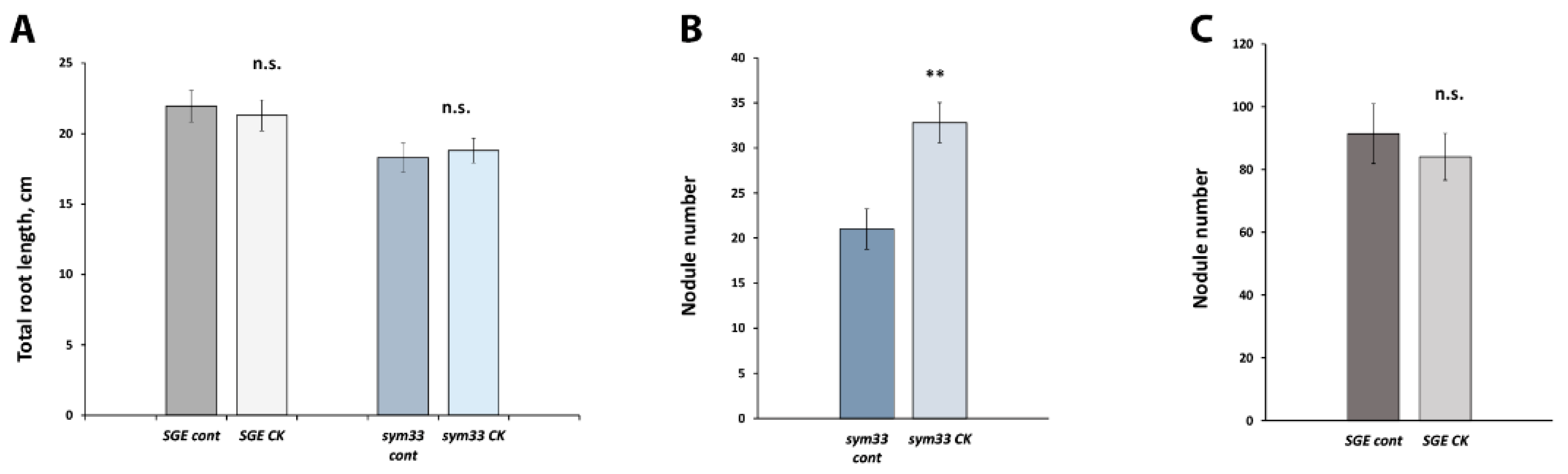 Plants 11 00056 g001