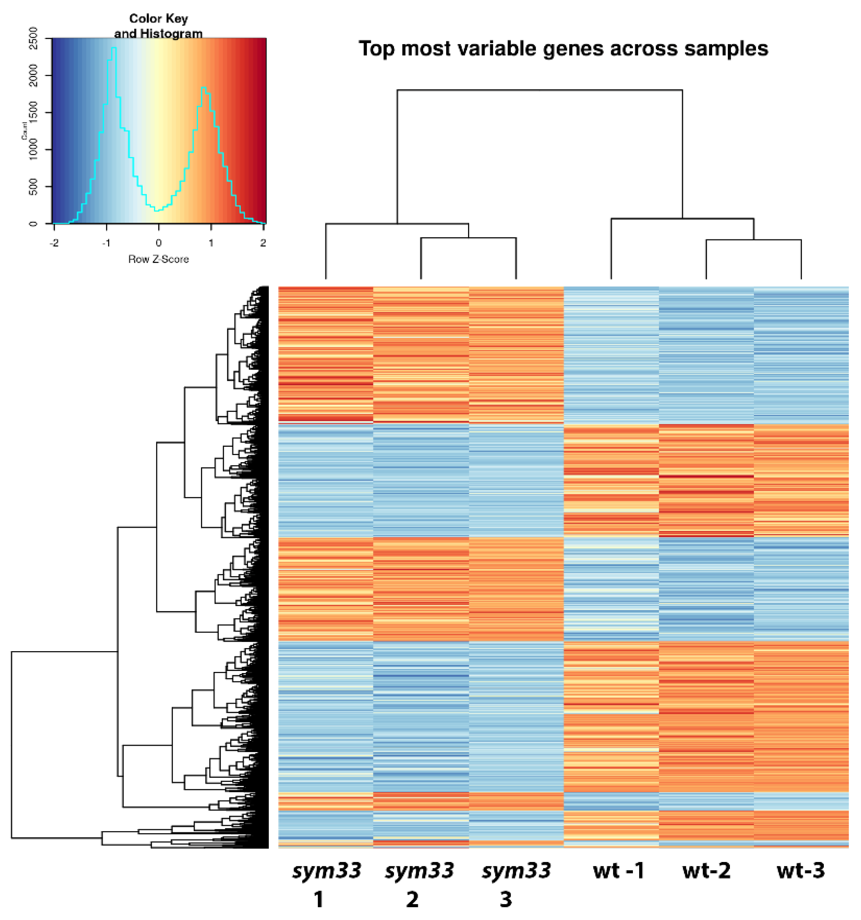 Plants 11 00056 g005