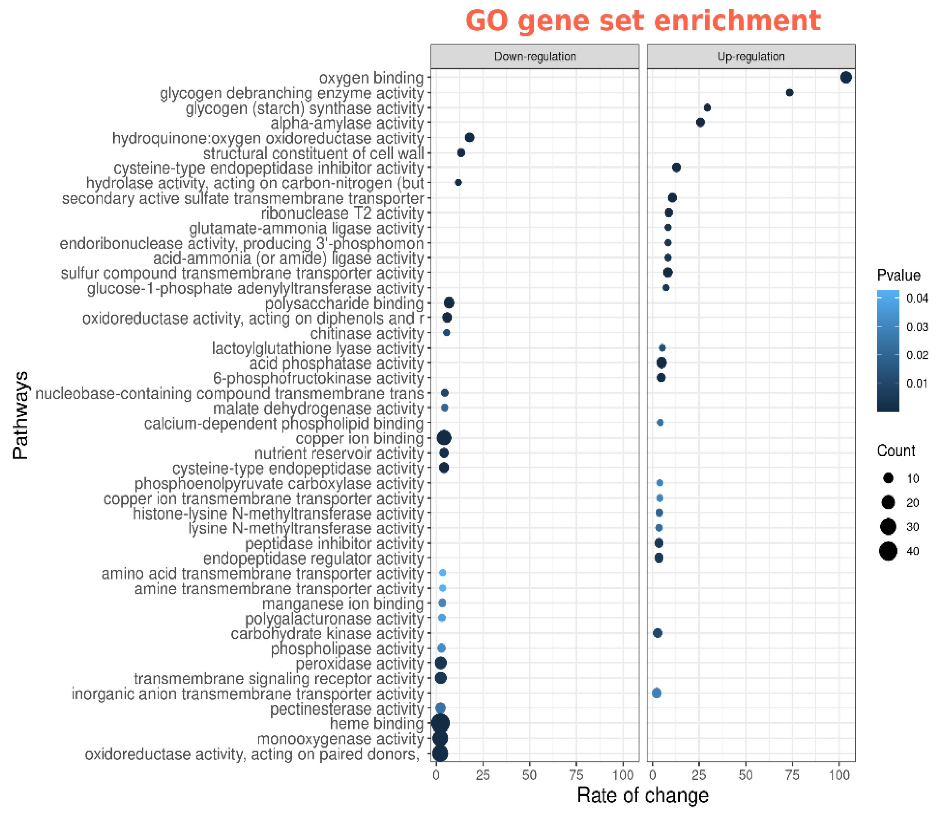 Plants 11 00056 g007