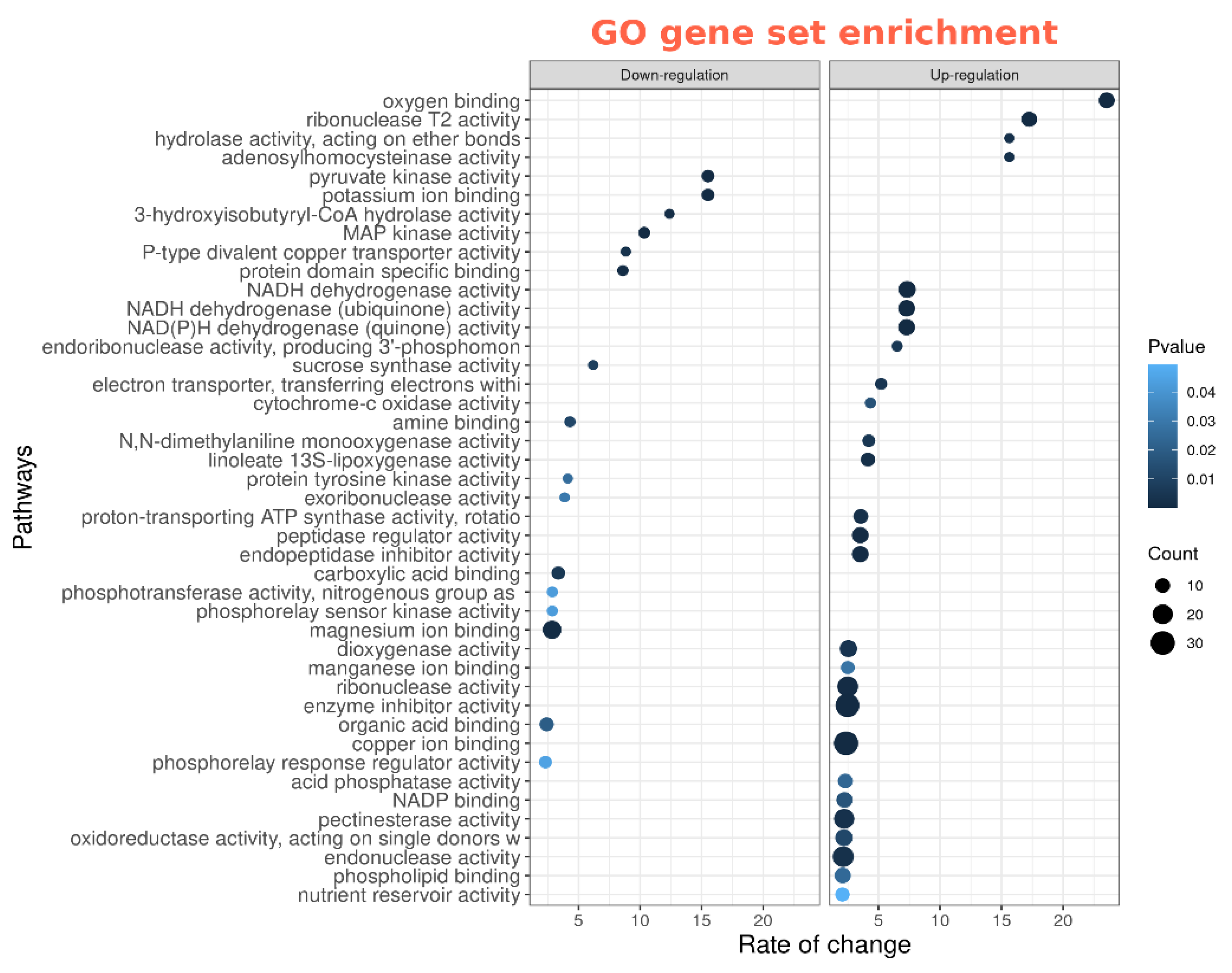 Plants 11 00056 g008