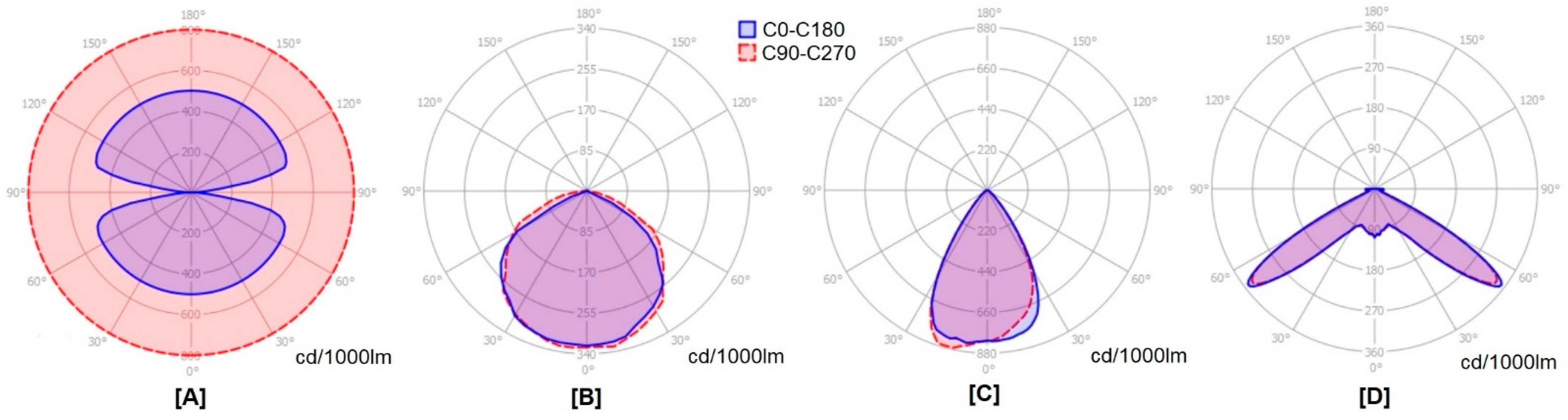 Plants 11 00060 g002 550