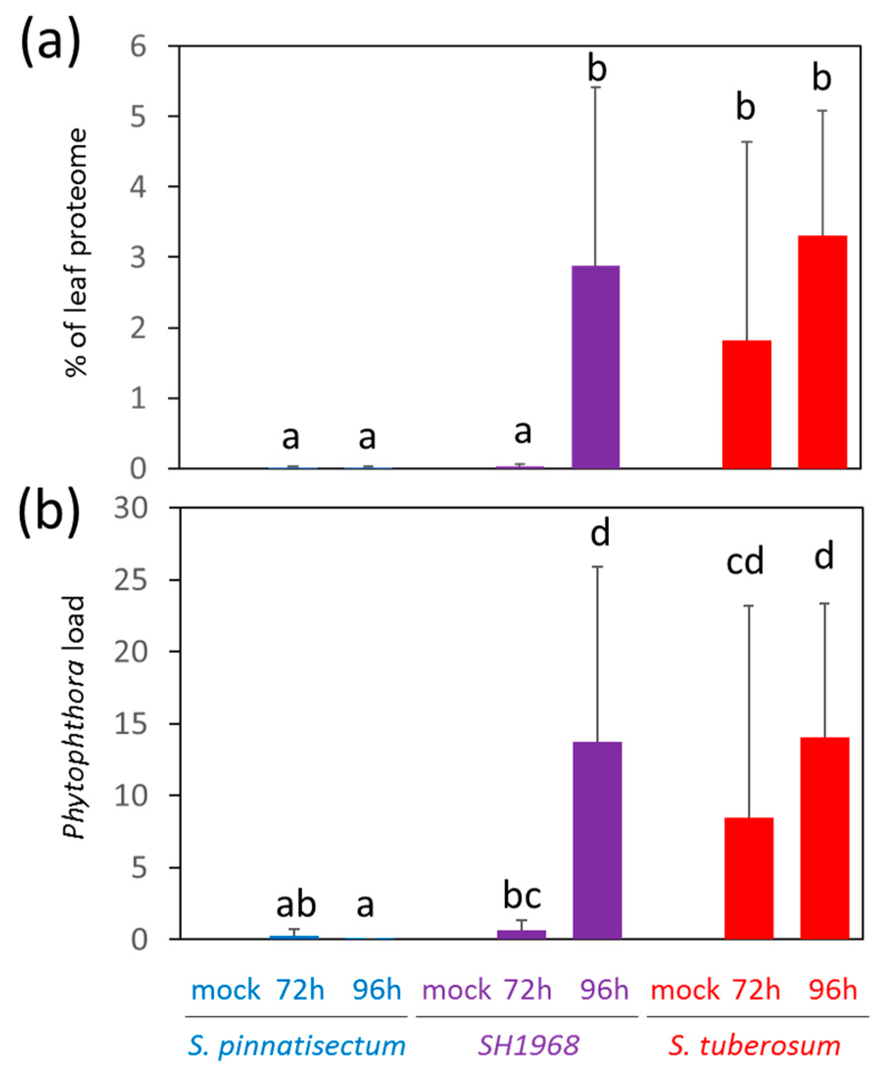 Plants 11 00061 g003