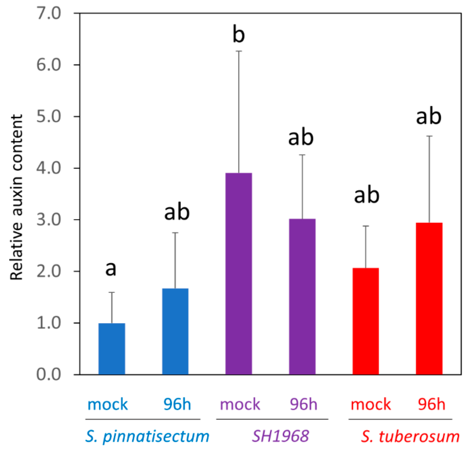 Plants 11 00061 g008