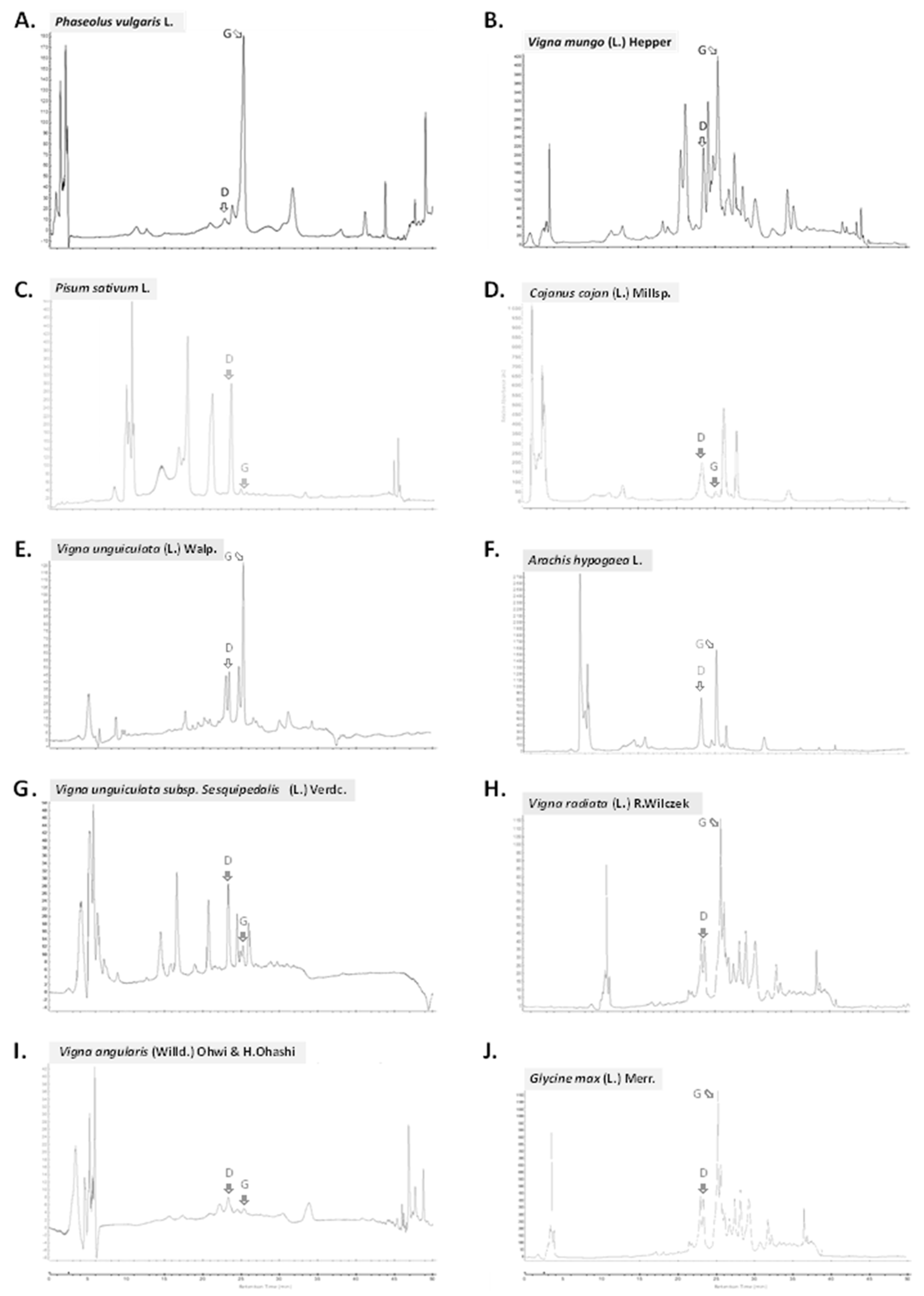Plants 11 00067 g002