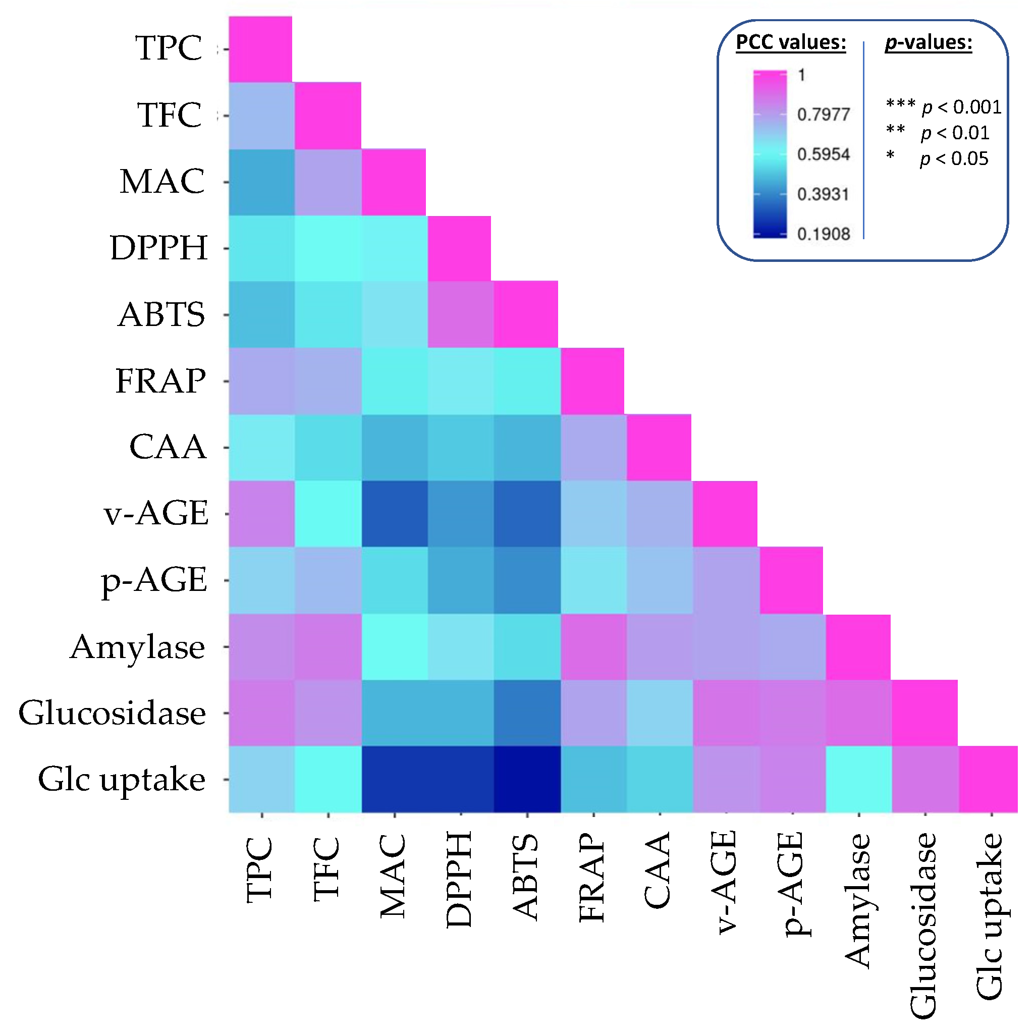 Plants 11 00067 g003