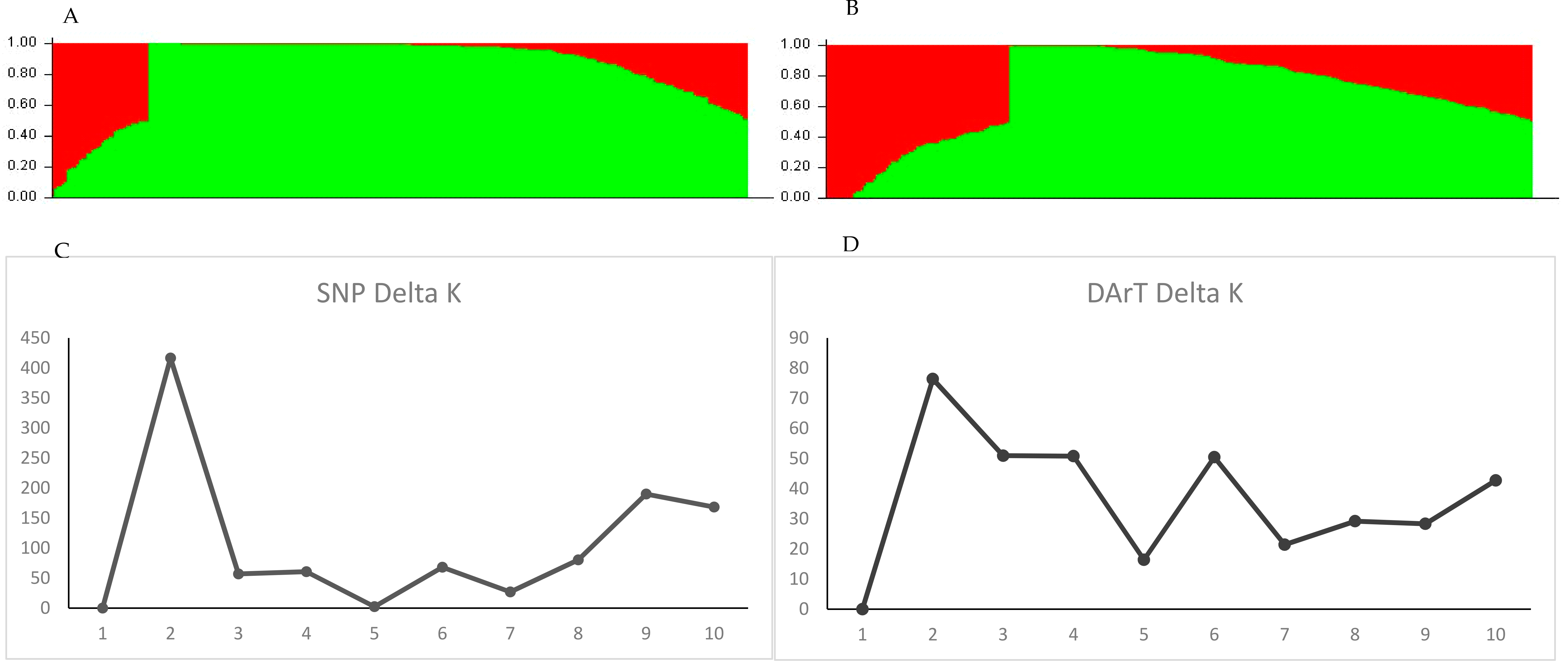 Plants 11 00068 g003 550