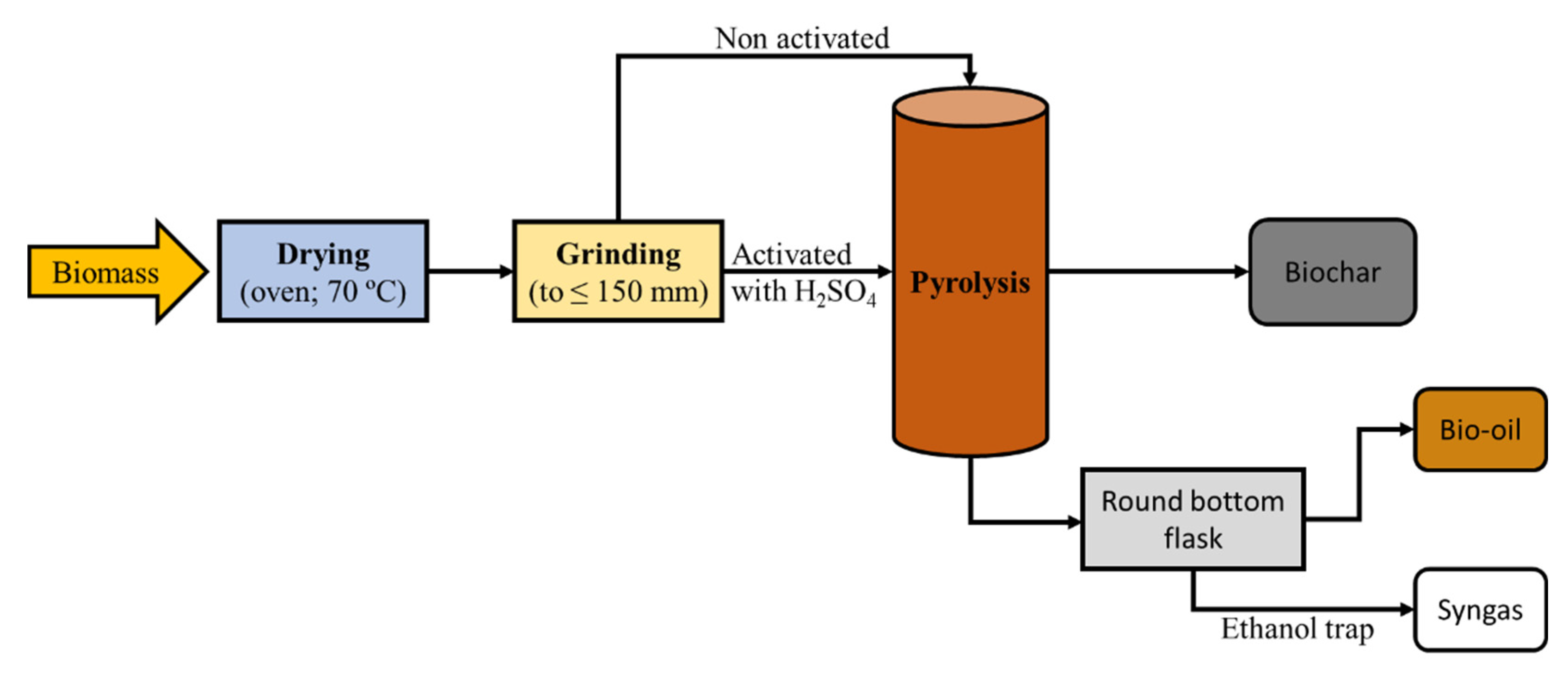 Plants 11 00070 g006 550