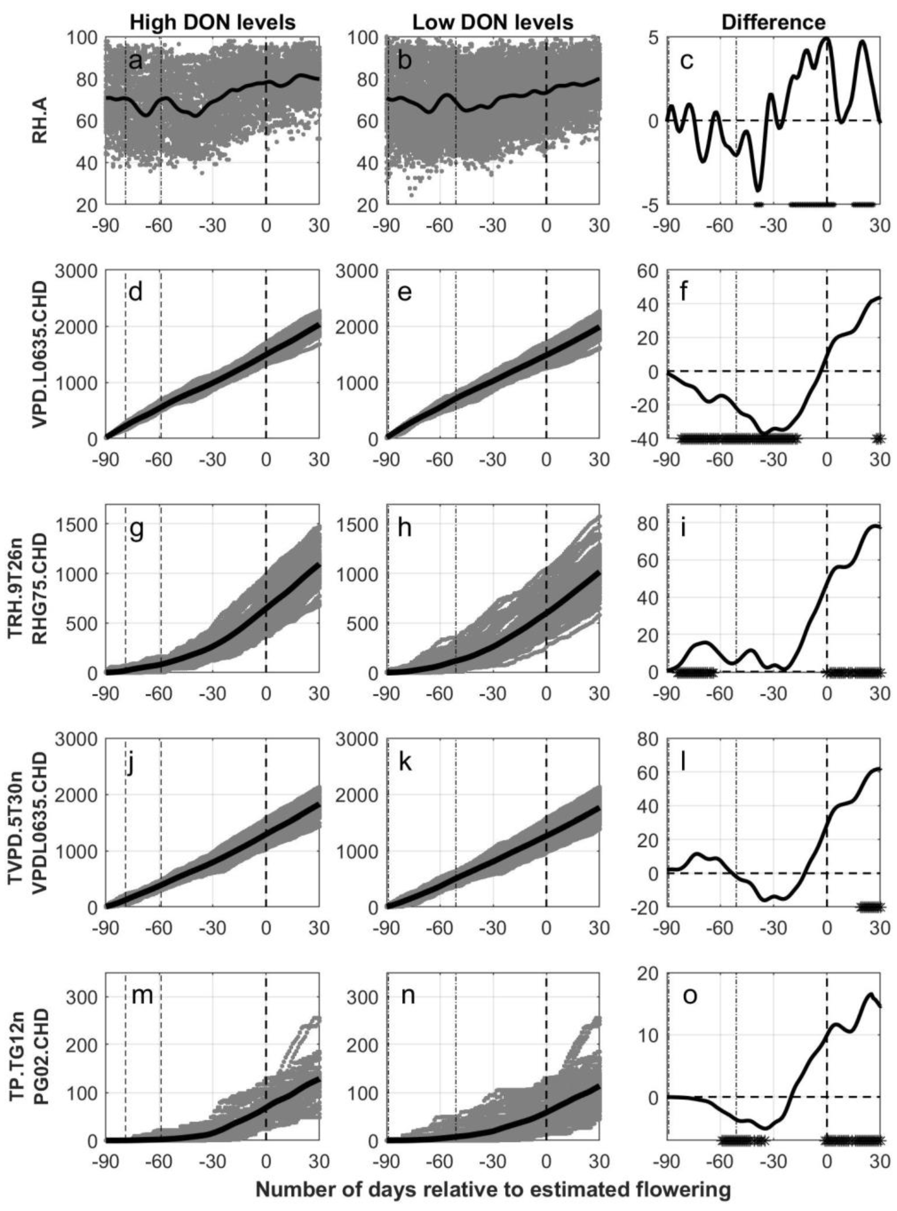 Plants 11 00073 g003 Plants 11 00073 g003