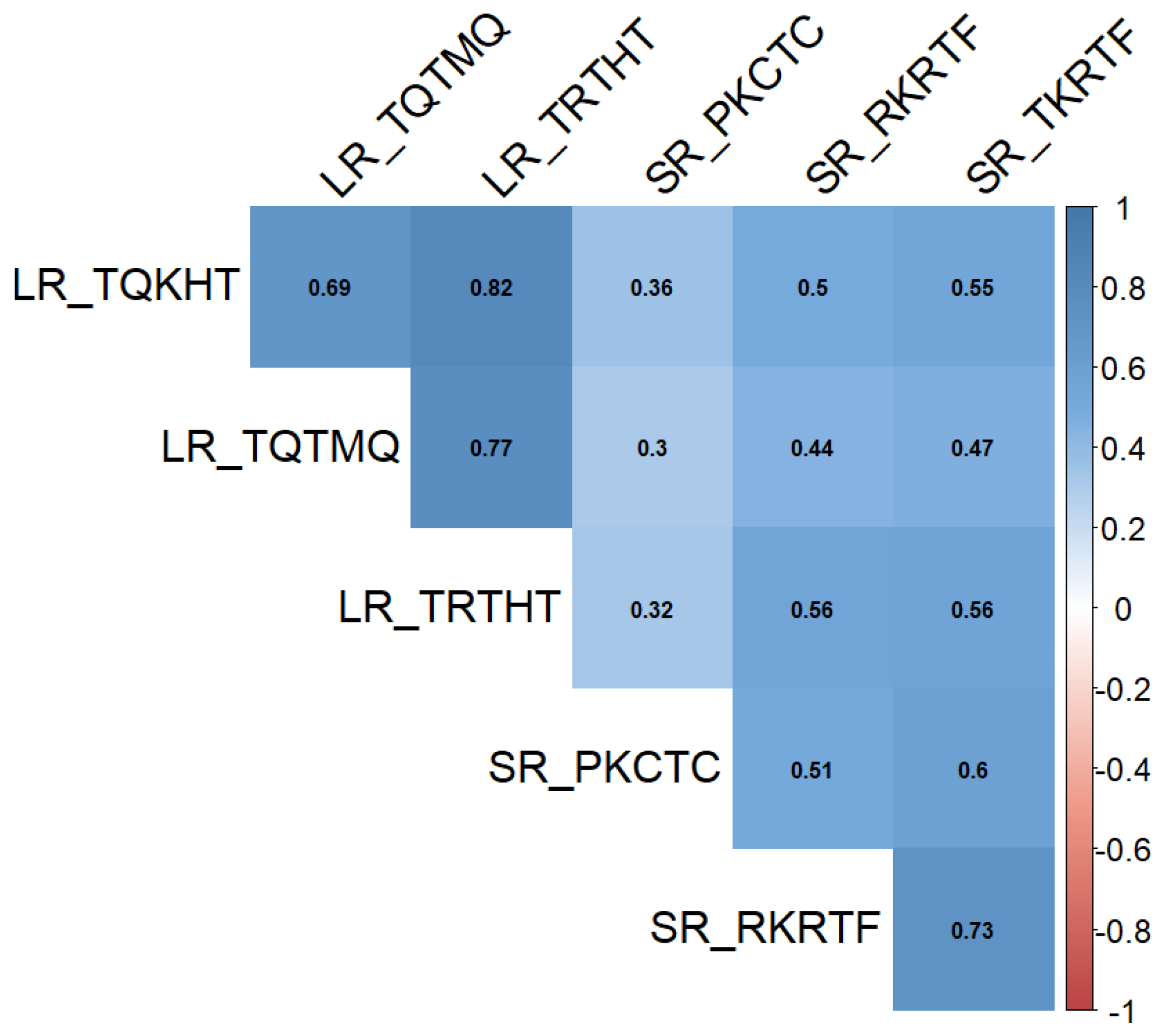 Plants 11 00074 g002