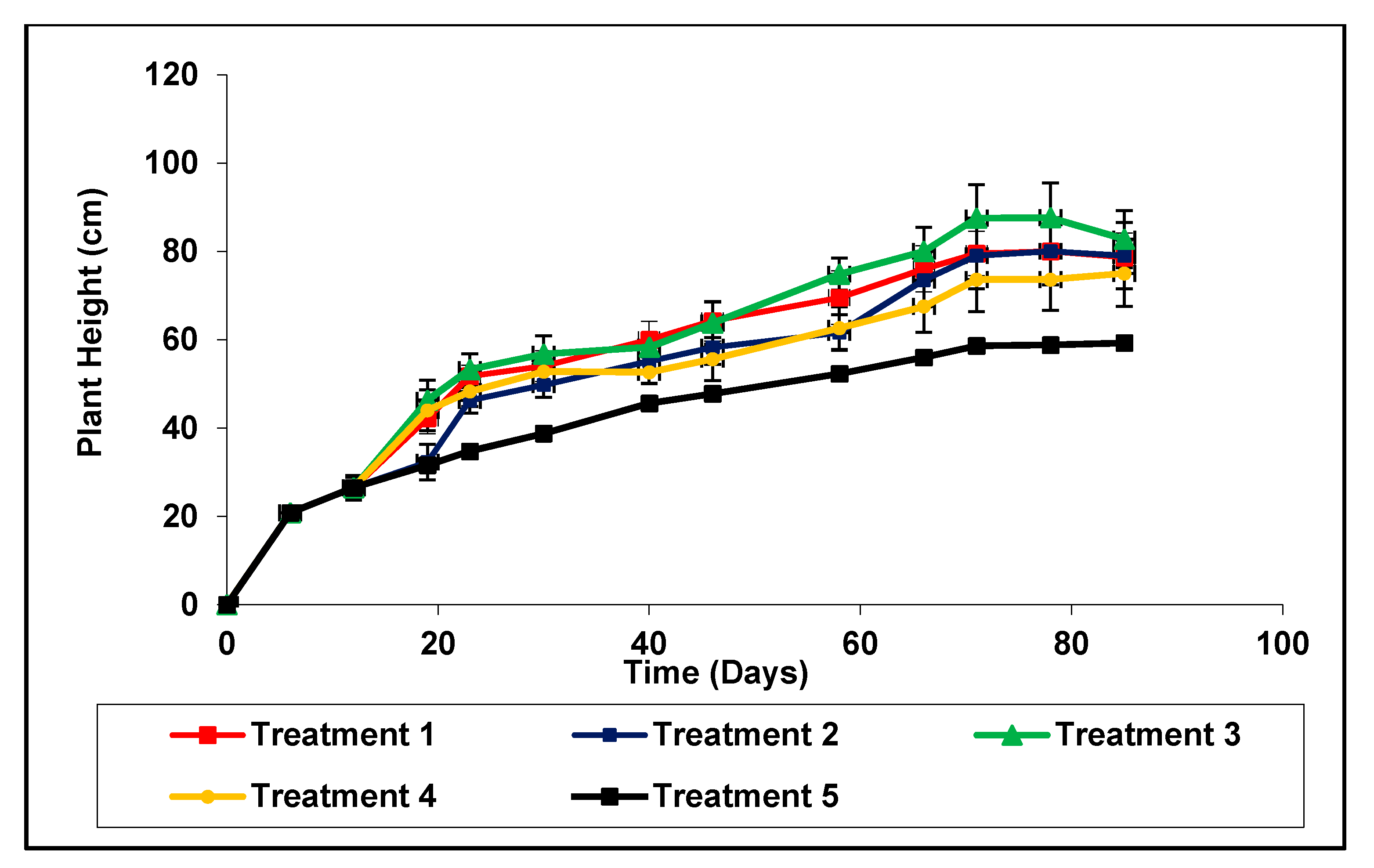 Plants 11 00075 g001 Plants 11 00075 g001