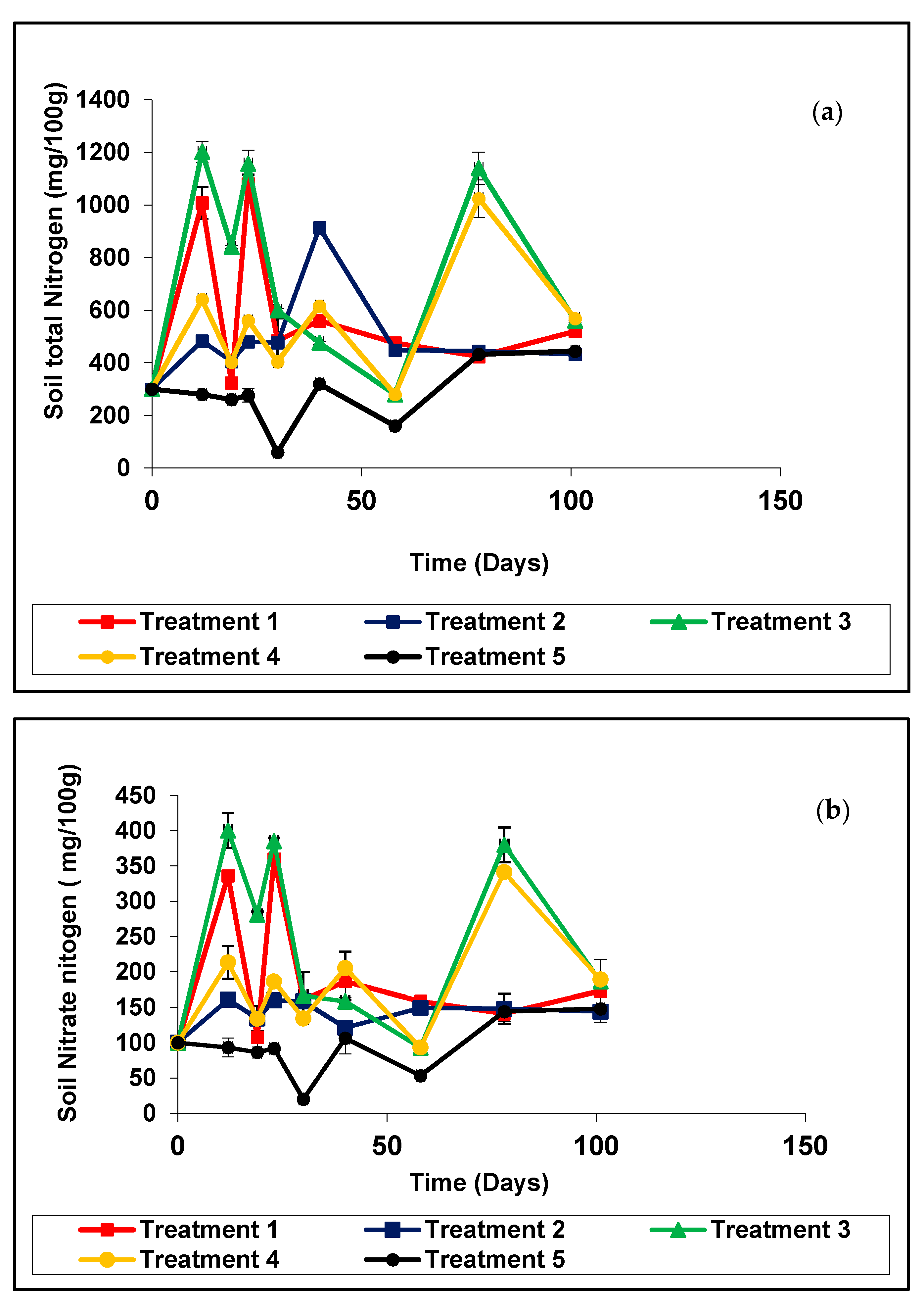 Plants 11 00075 g002 Plants 11 00075 g002
