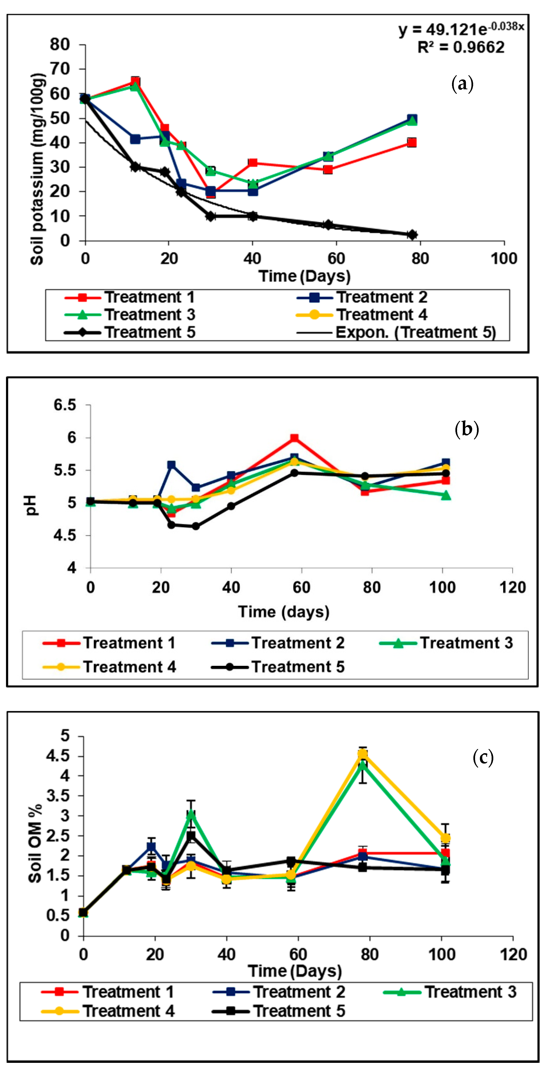 Plants 11 00075 g004 Plants 11 00075 g004