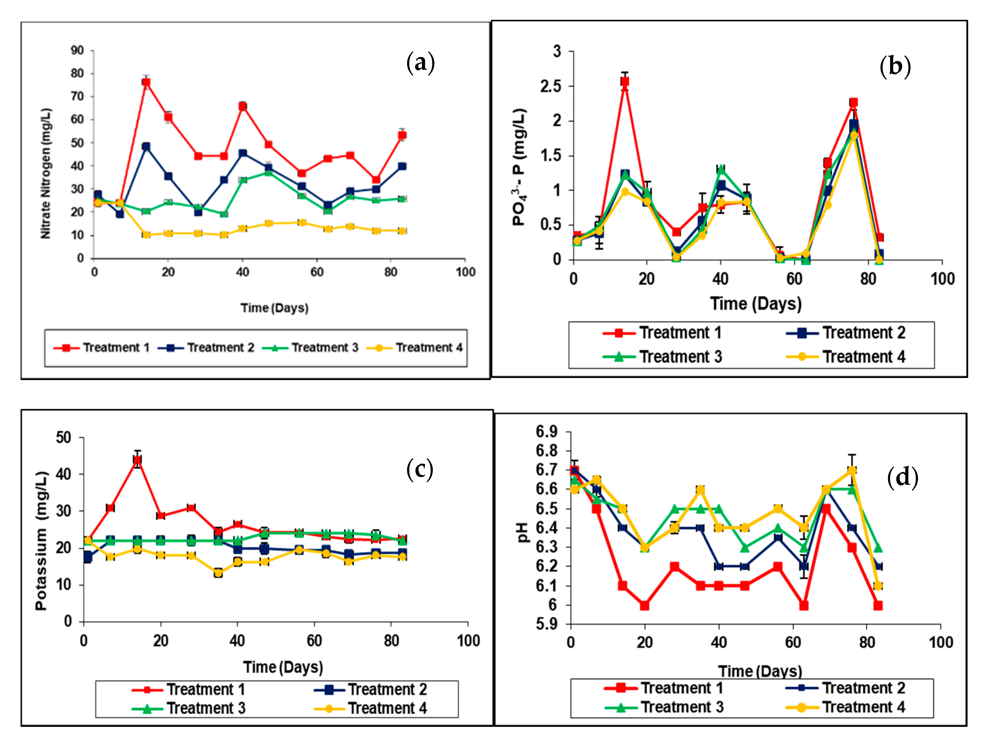 Plants 11 00075 g005 Plants 11 00075 g005