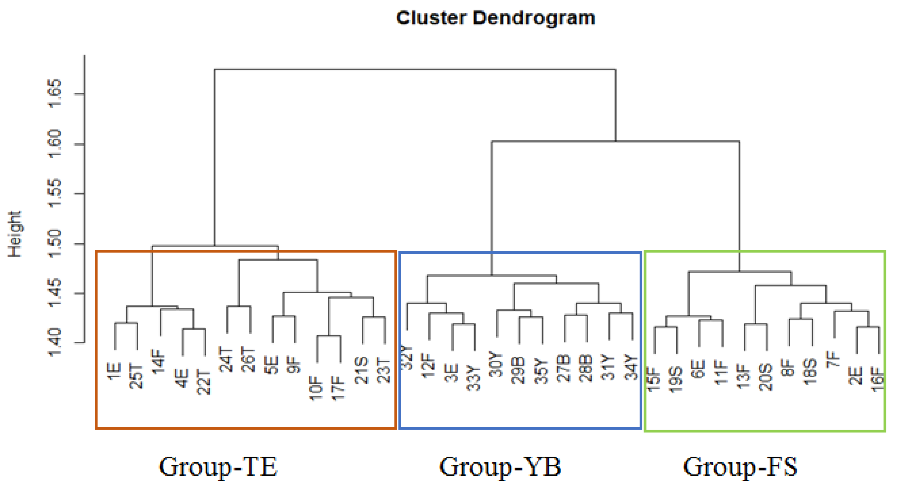 Plants 11 00077 g002
