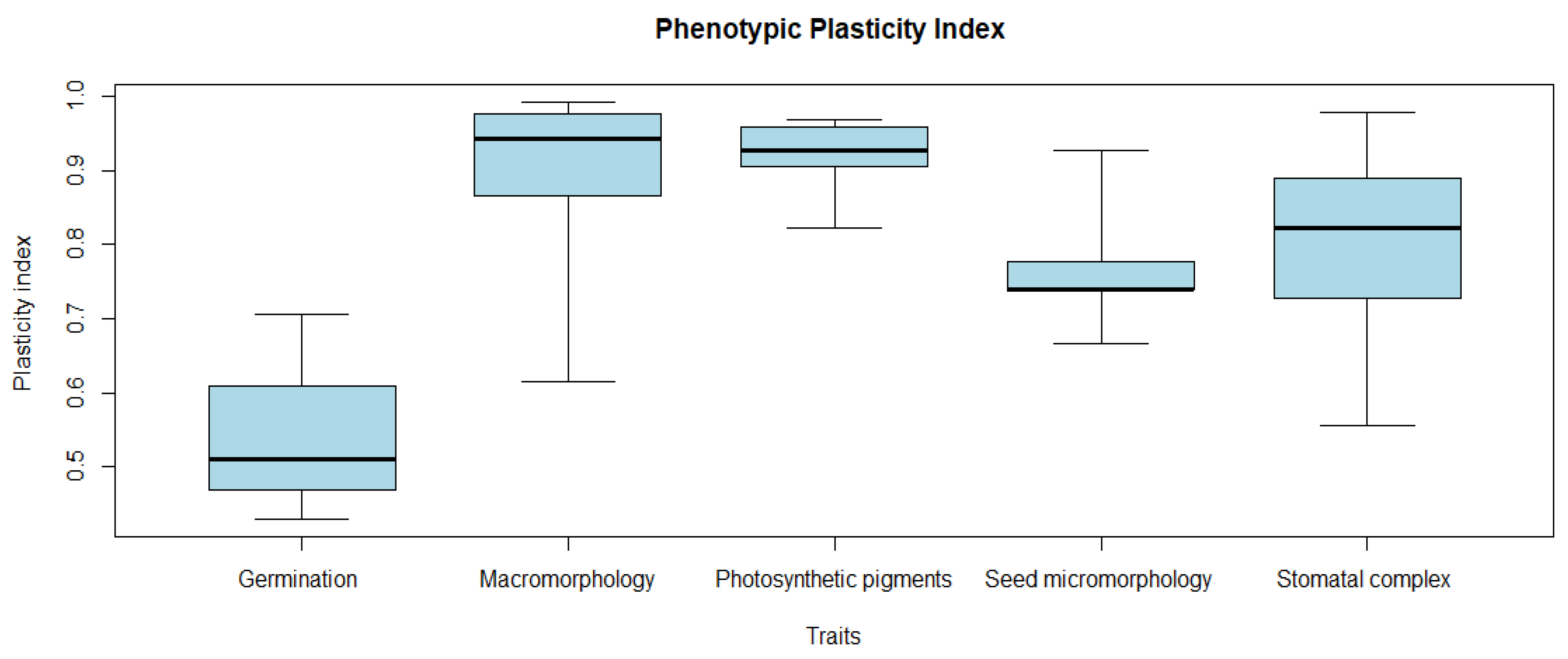 Plants 11 00077 g006