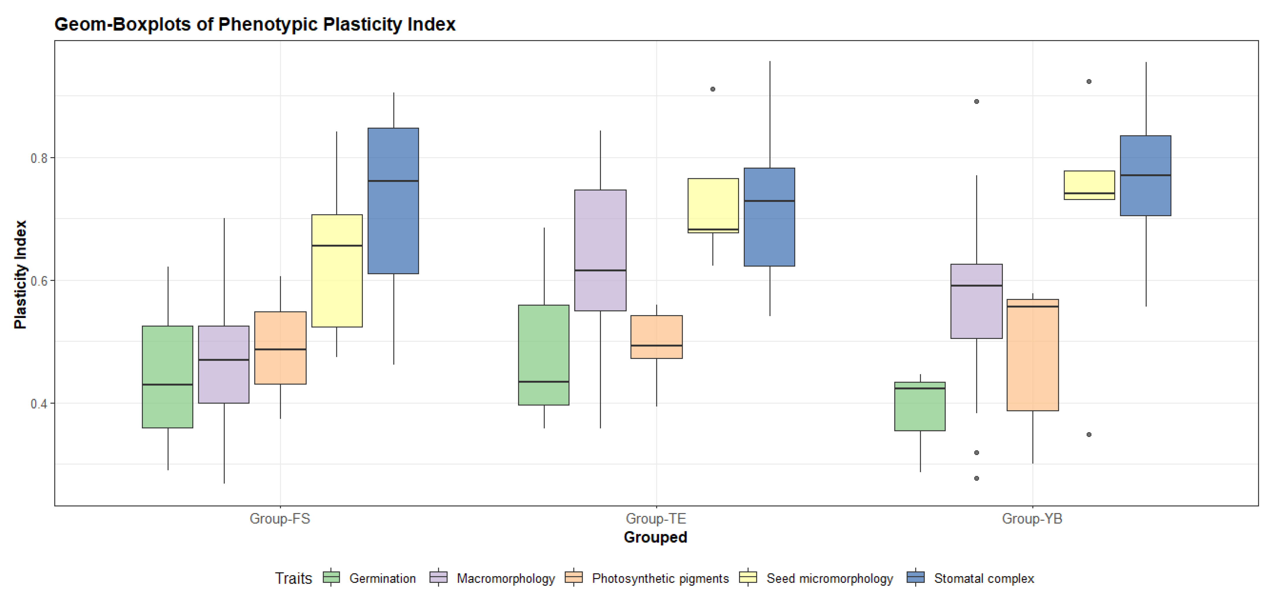 Plants 11 00077 g007