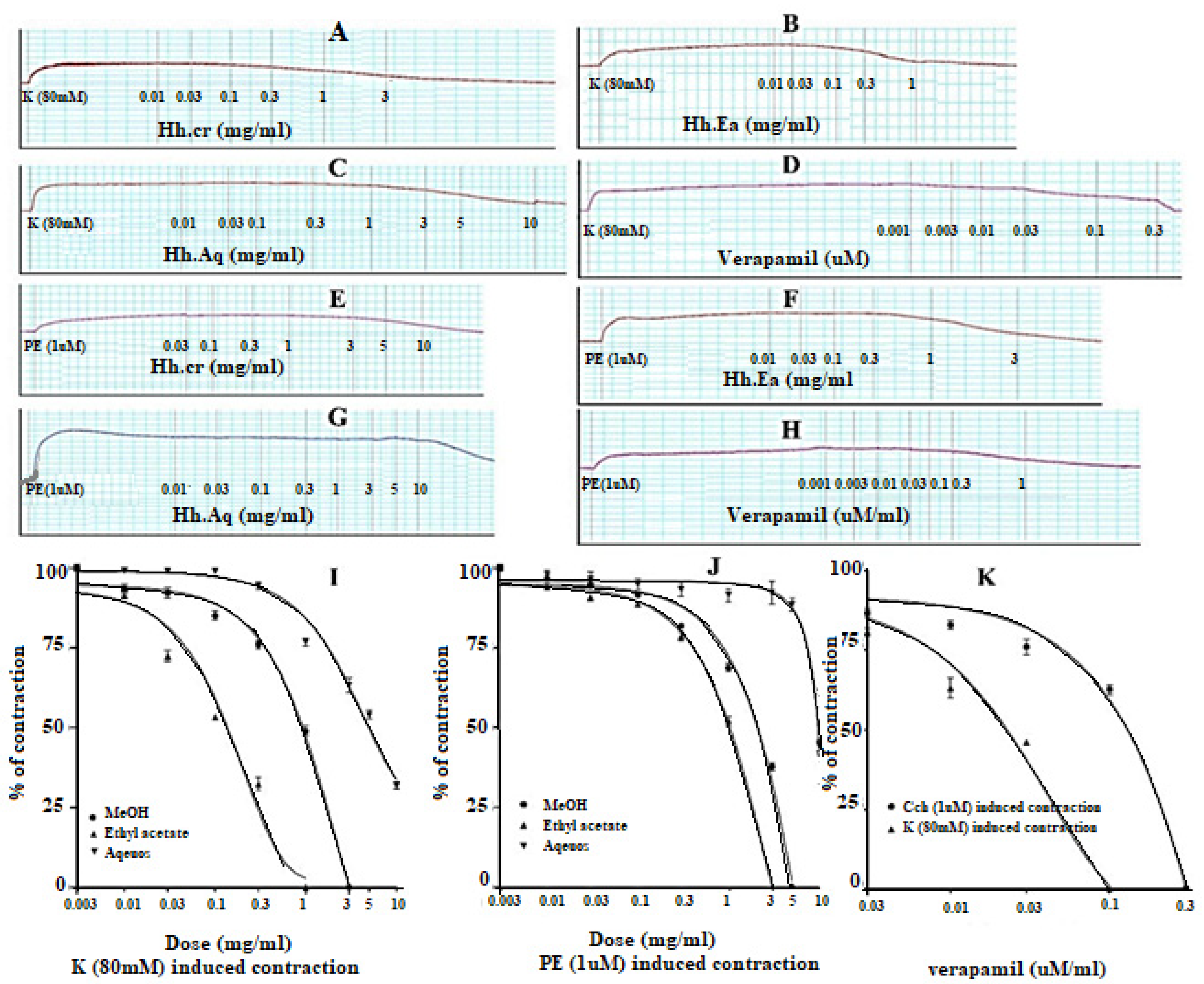 Plants 11 00078 g005 Plants 11 00078 g005