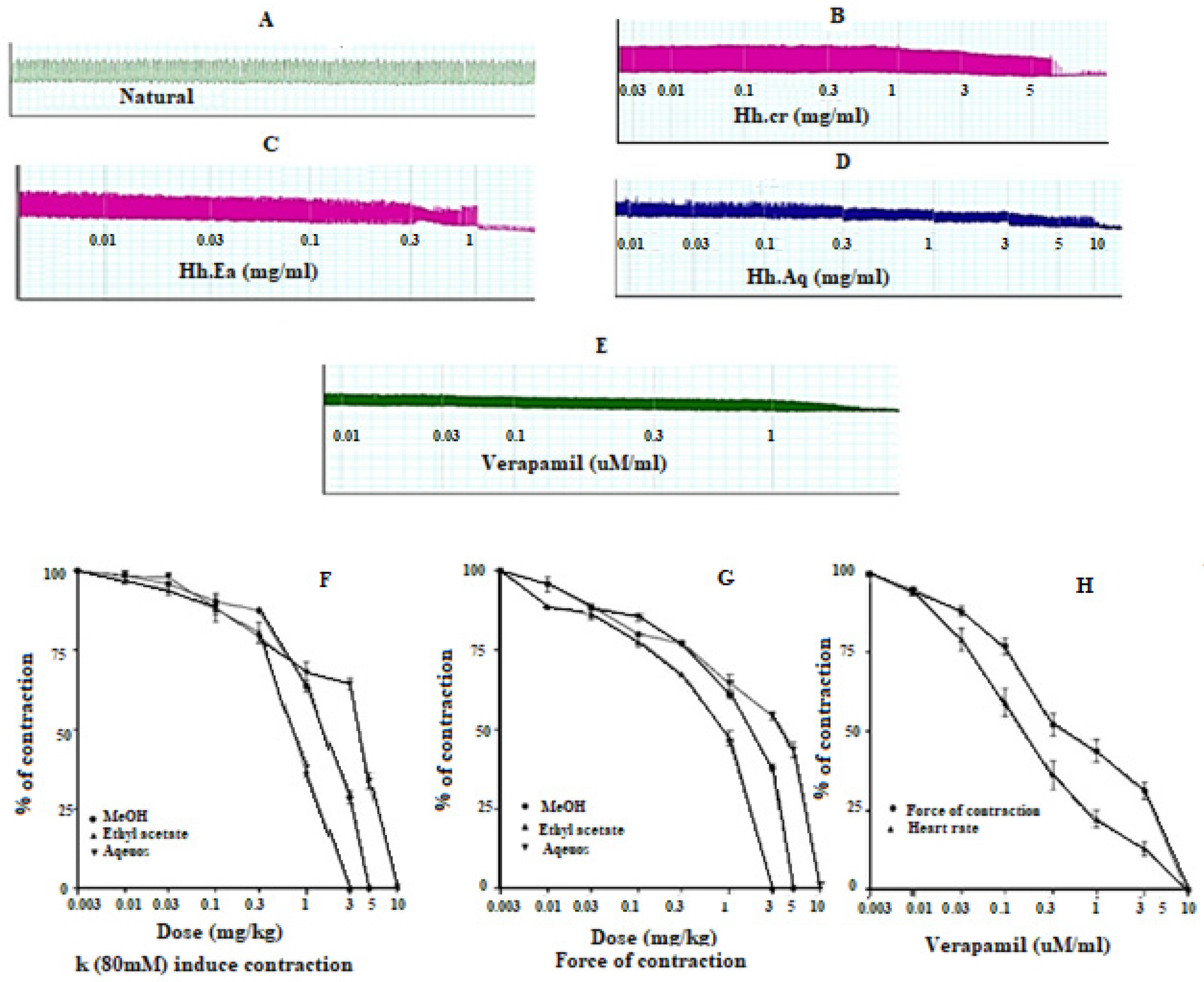 Plants 11 00078 g006 Plants 11 00078 g006