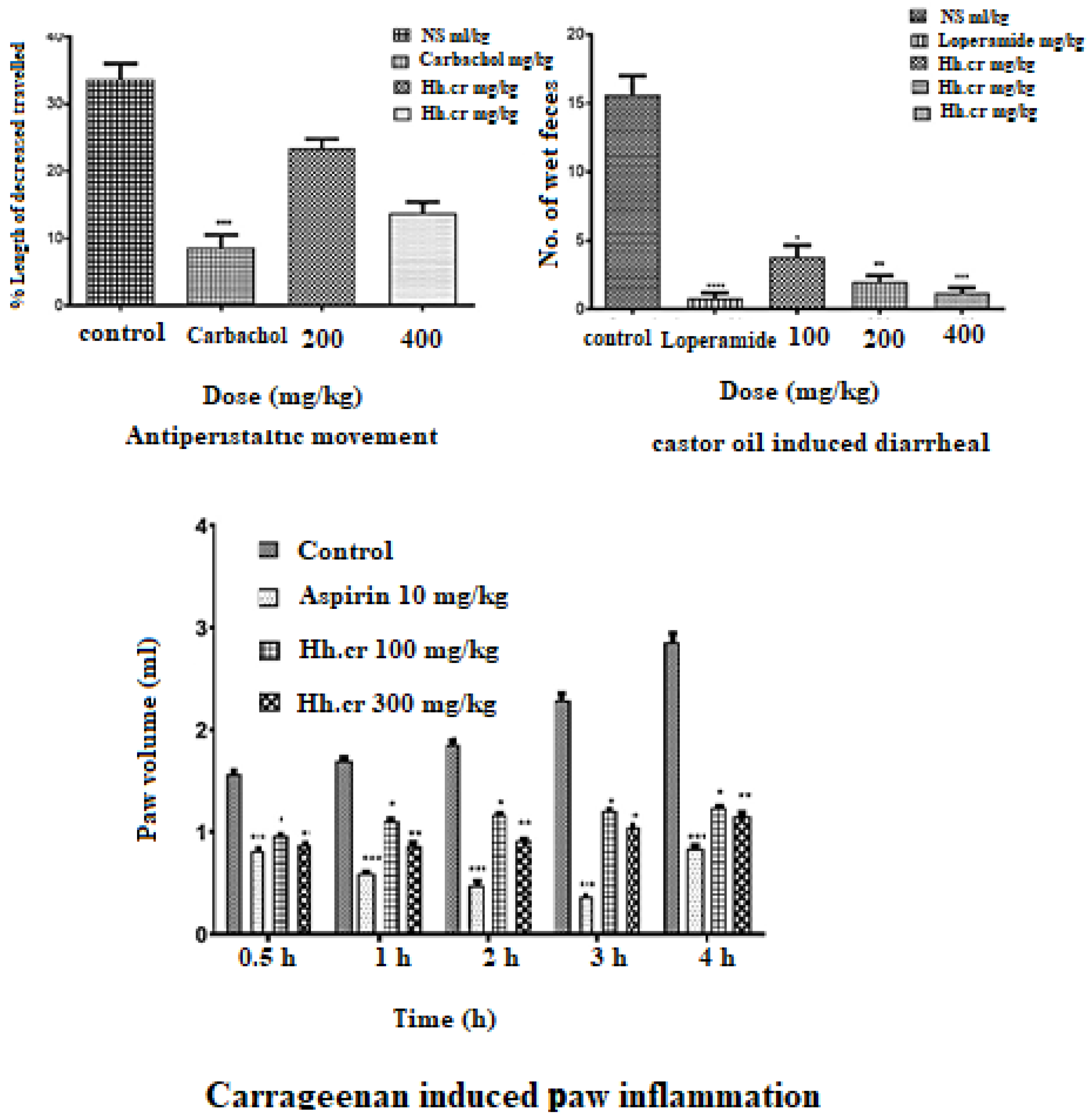 Plants 11 00078 g007 Plants 11 00078 g007