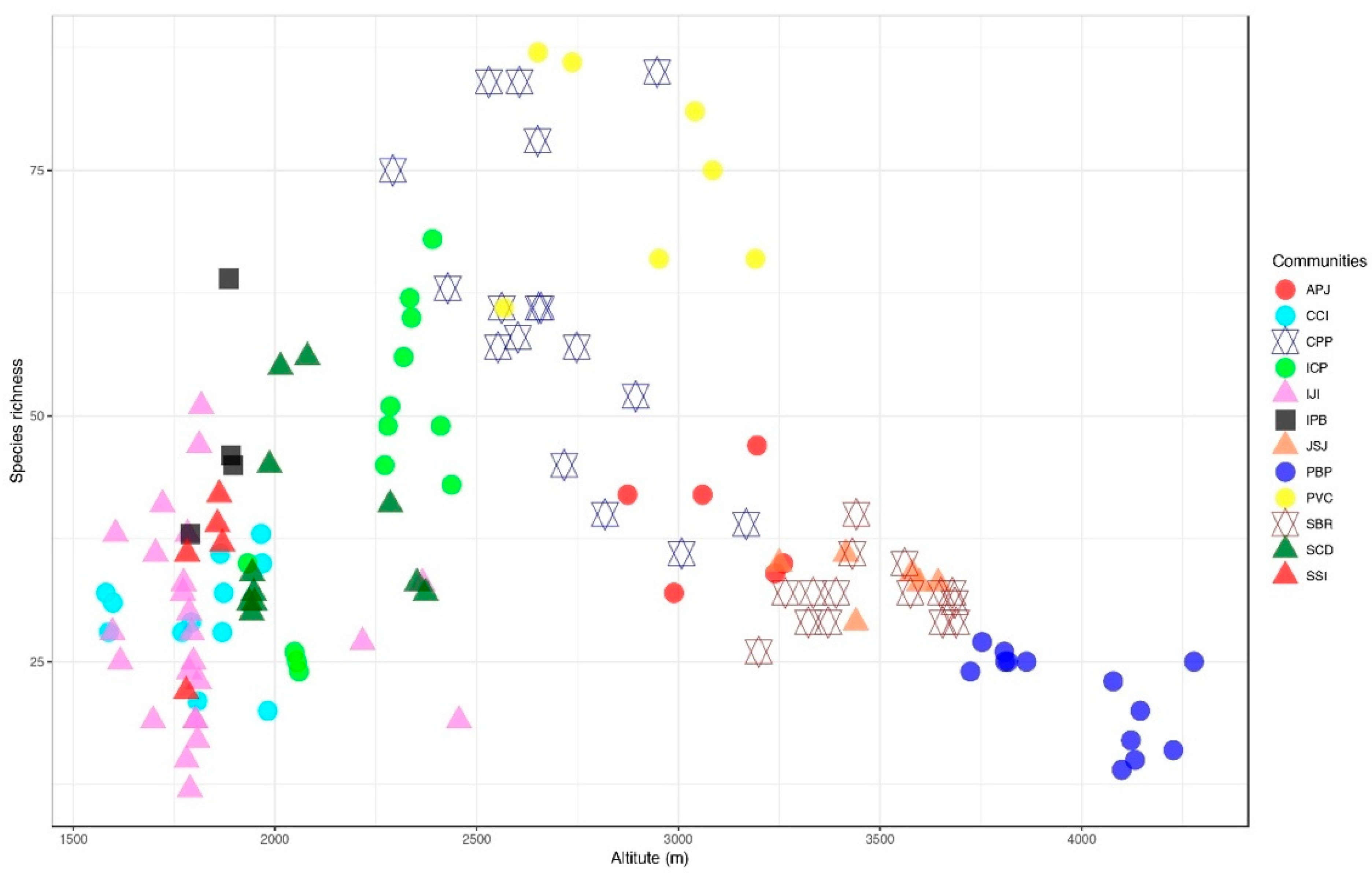 Plants 11 00087 g002 550