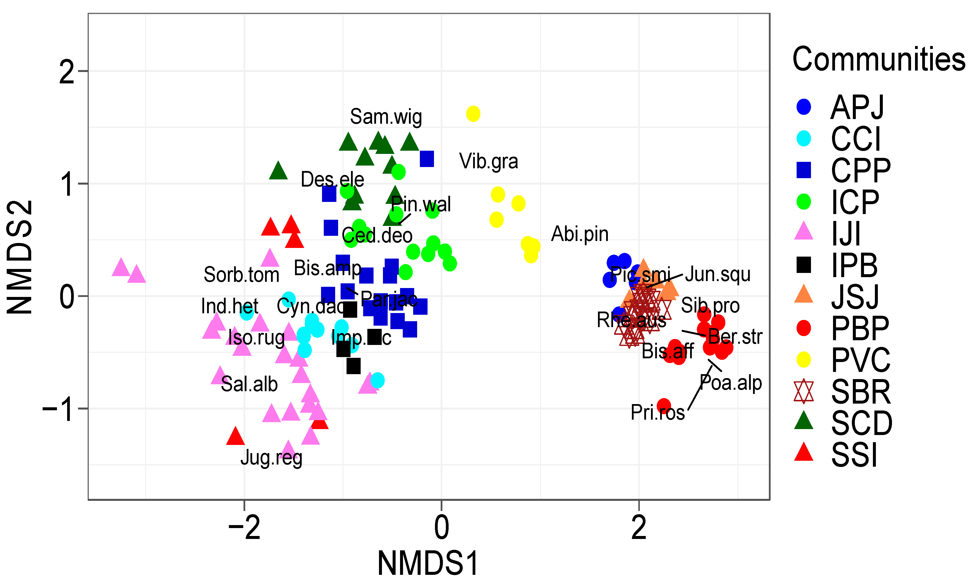 Plants 11 00087 g004 550