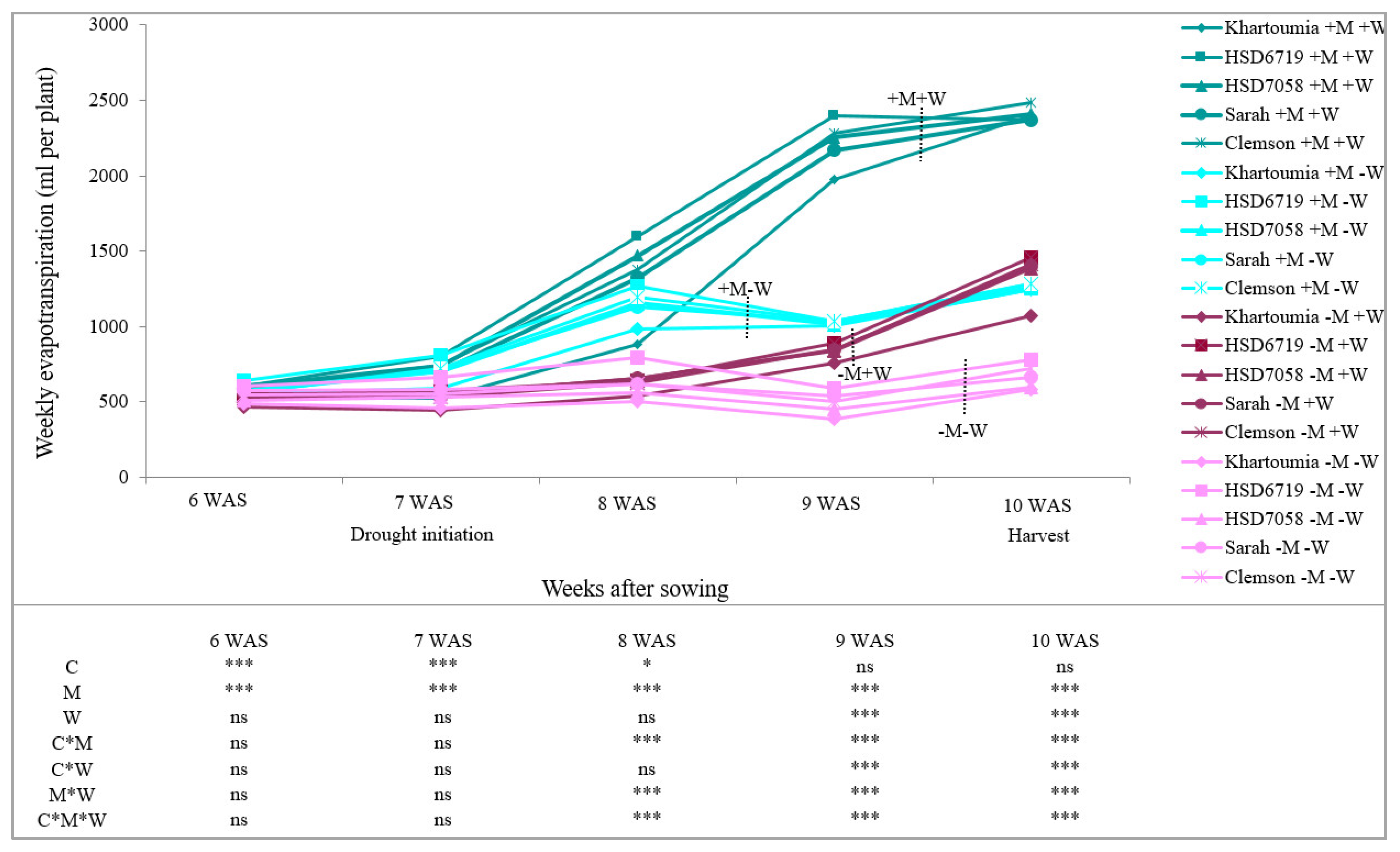 Plants 11 00089 g003