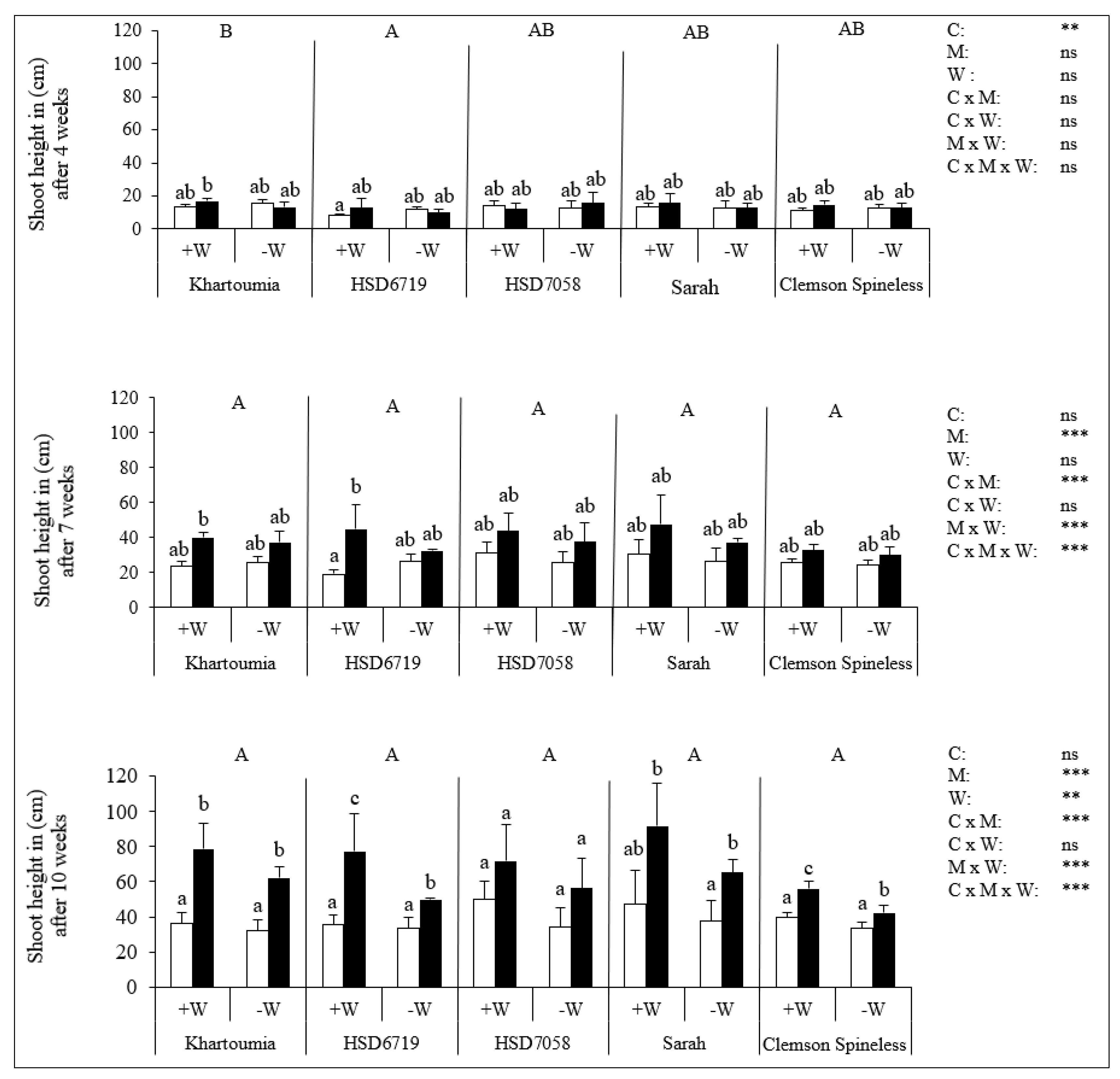 Plants 11 00089 g0a1